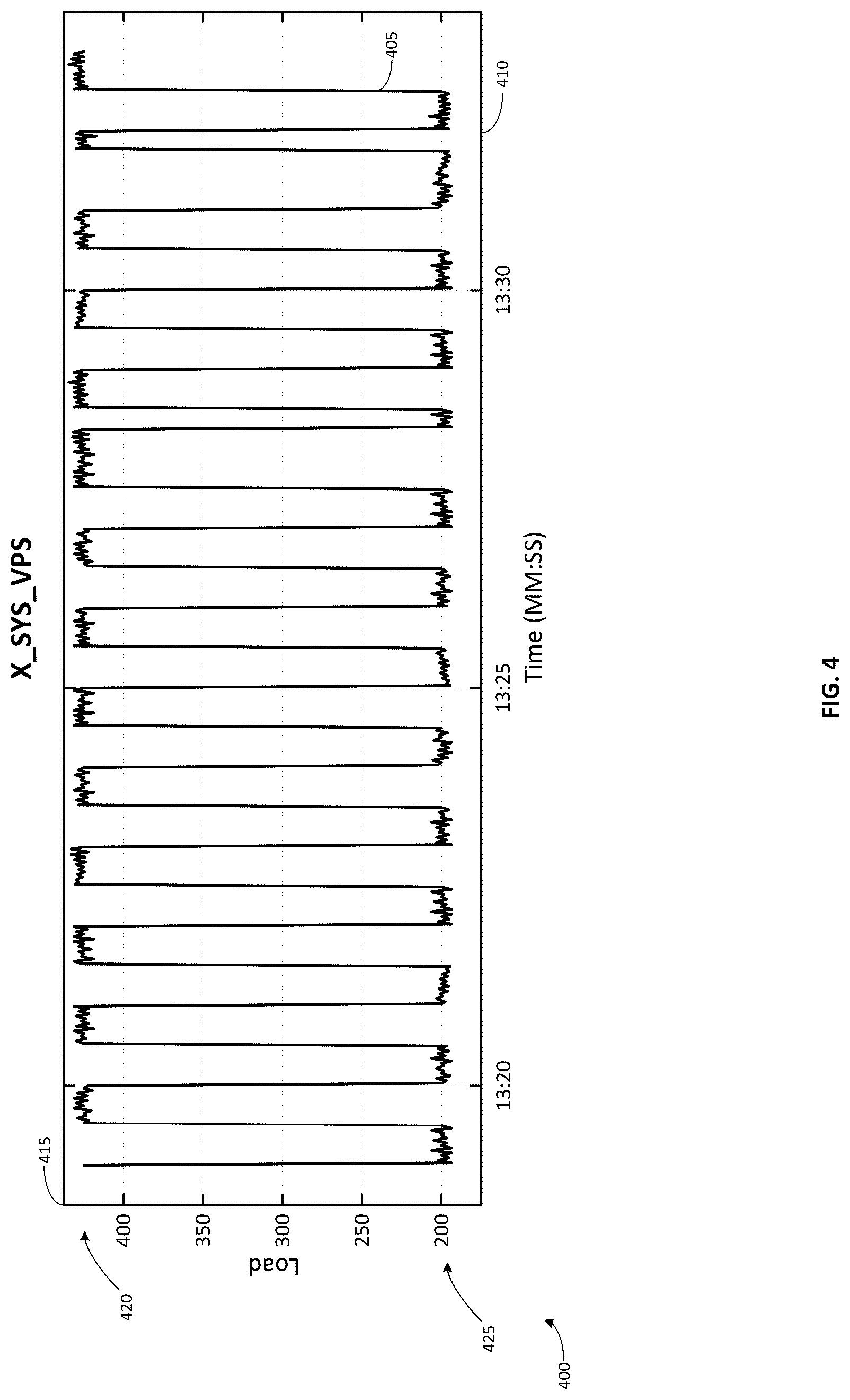 Patent US12332111 Figure 4 – Autonomous discrimination of operation vibration signals