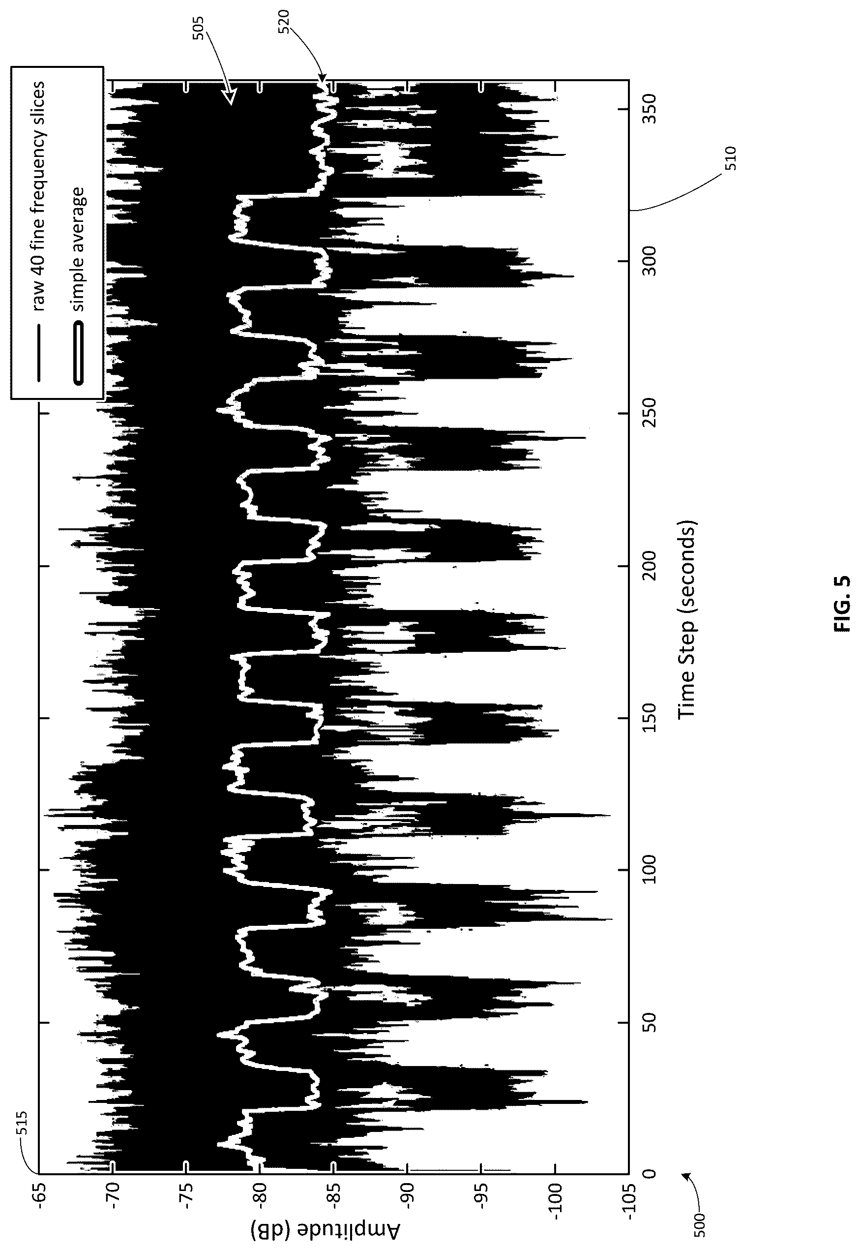 Patent US12332111 Figure 5 – Autonomous discrimination of operation vibration signals