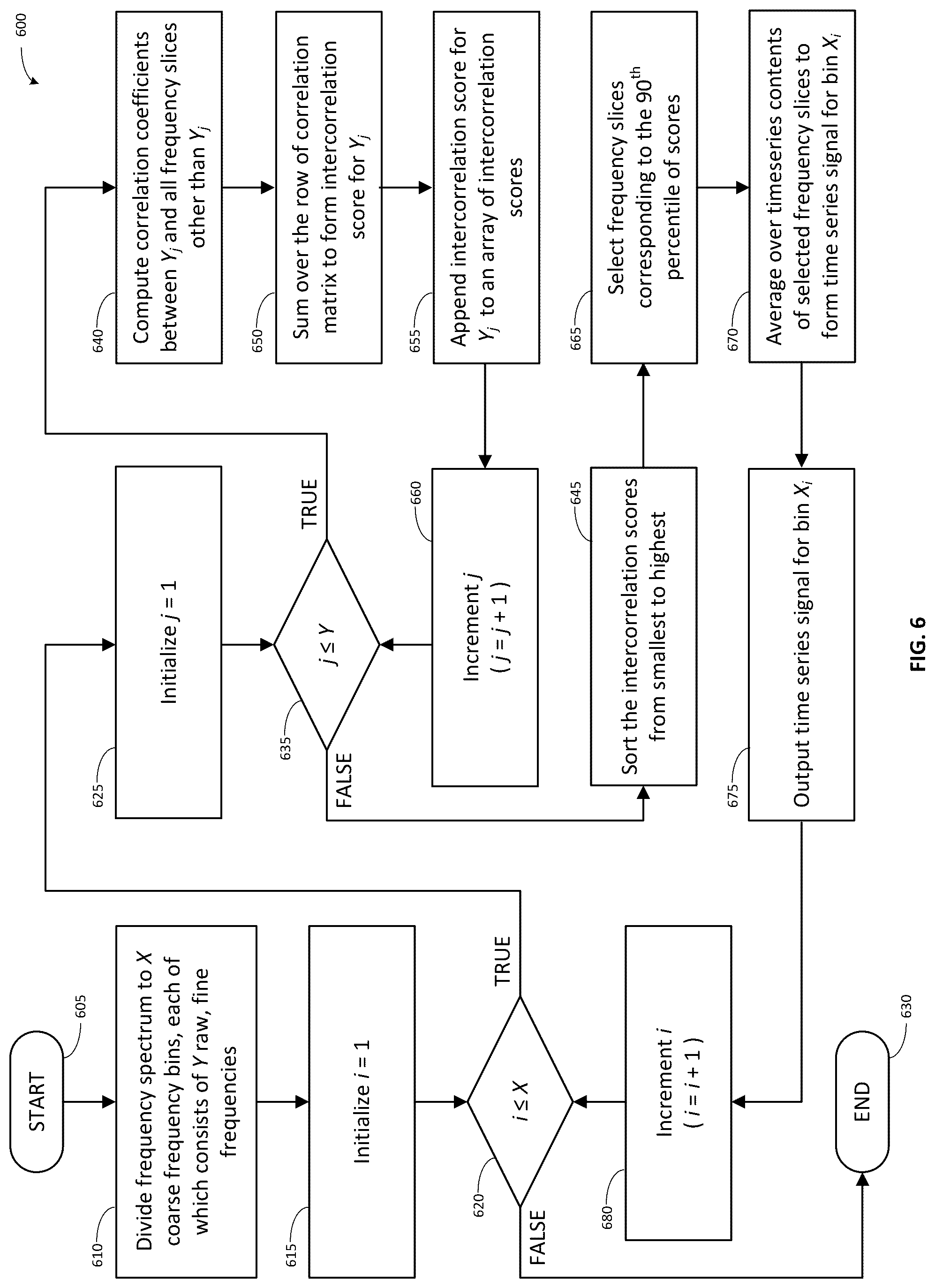 Patent US12332111 Figure 6 – Autonomous discrimination of operation vibration signals