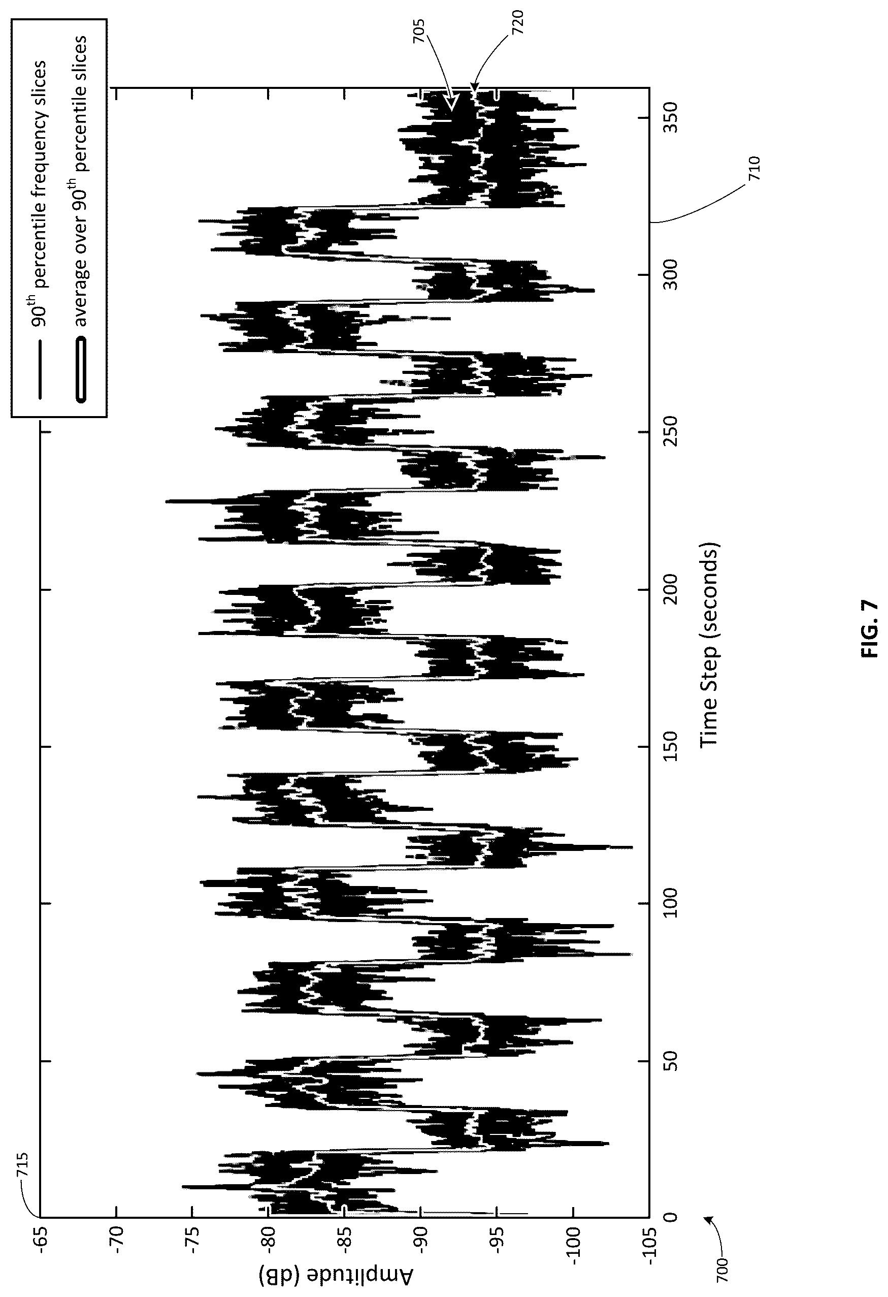 Patent US12332111 Figure 7 – Autonomous discrimination of operation vibration signals