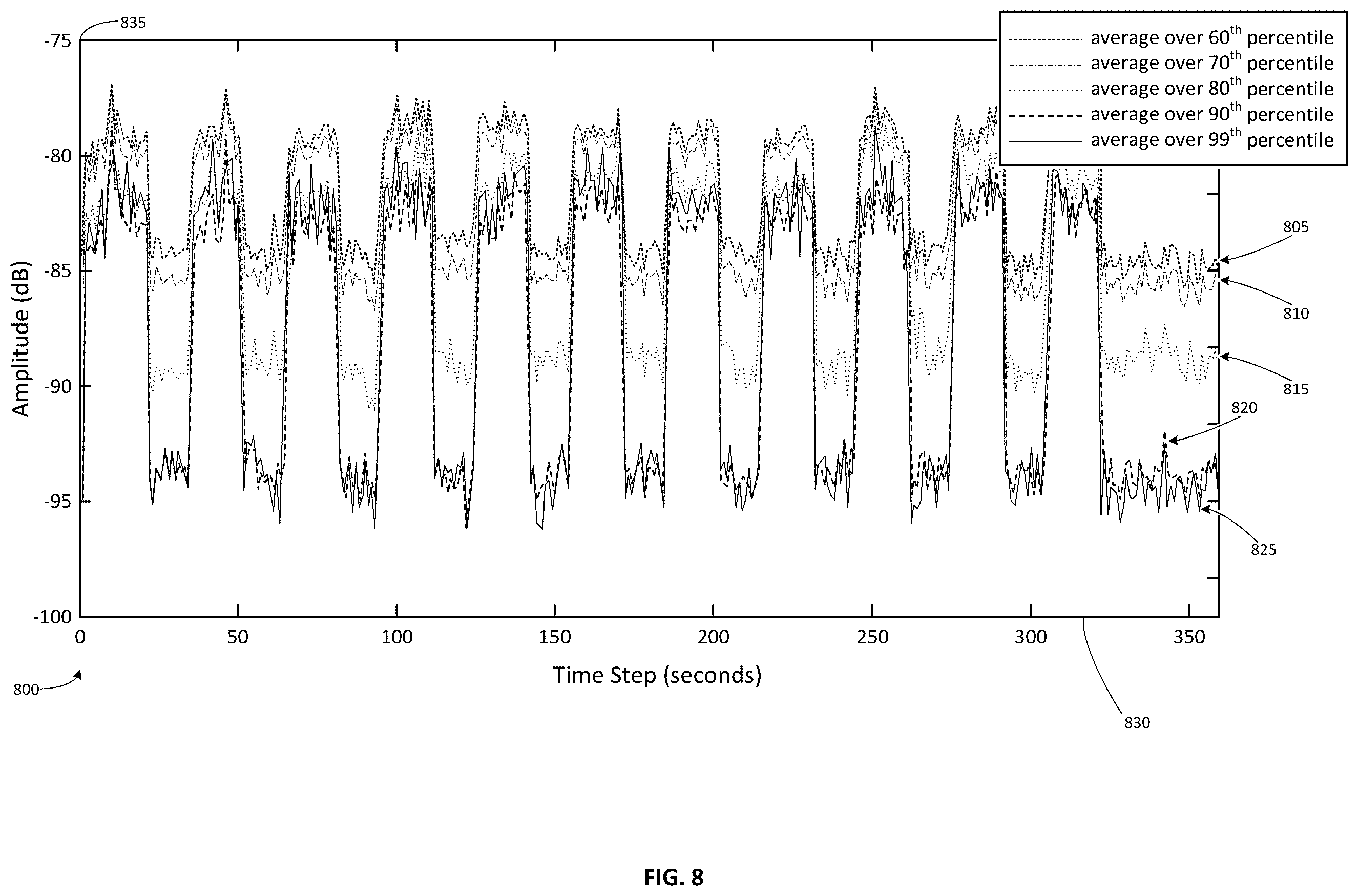 Patent US12332111 Figure 8 – Autonomous discrimination of operation vibration signals