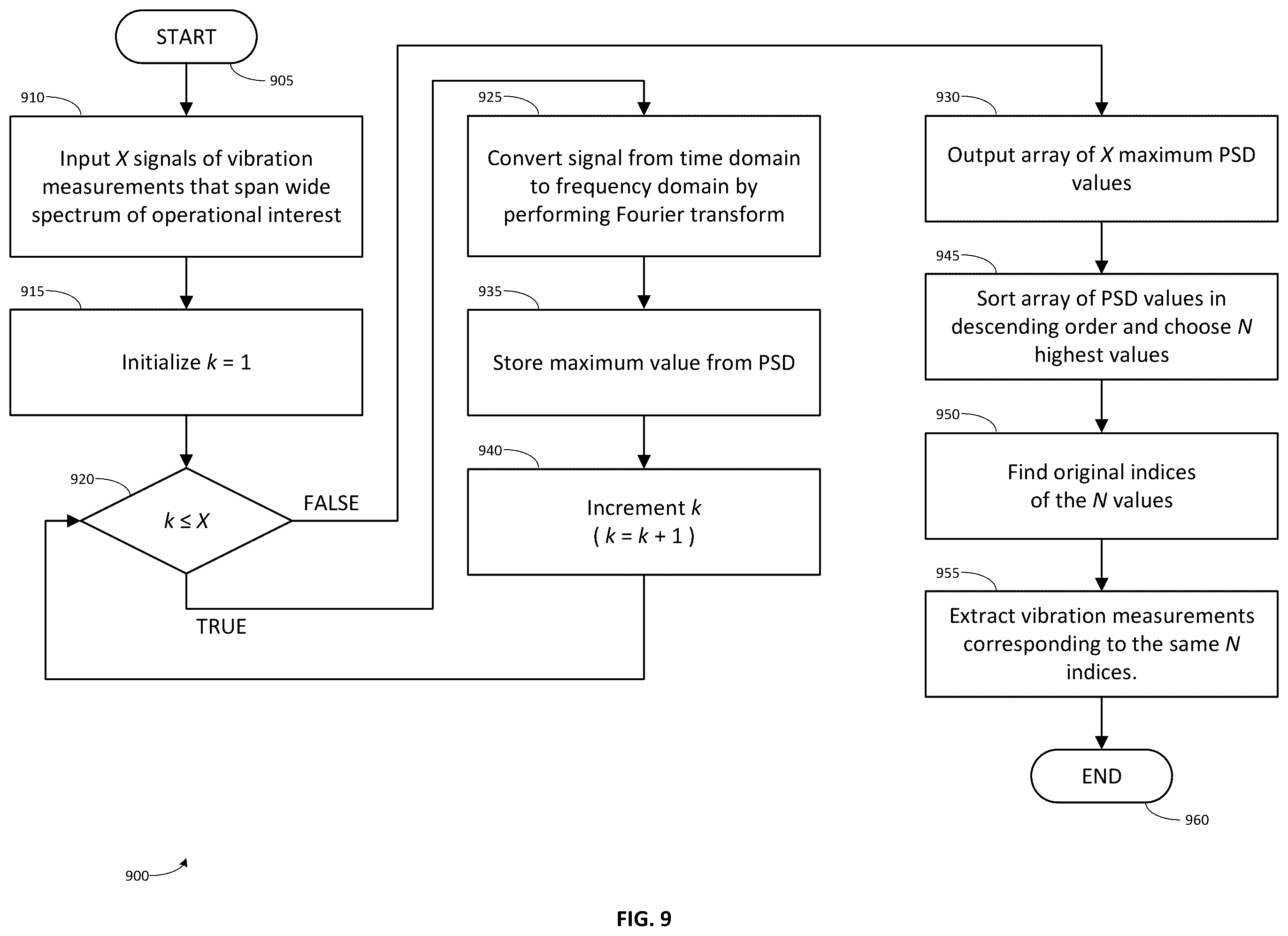 Patent US12332111 Figure 9 – Autonomous discrimination of operation vibration signals
