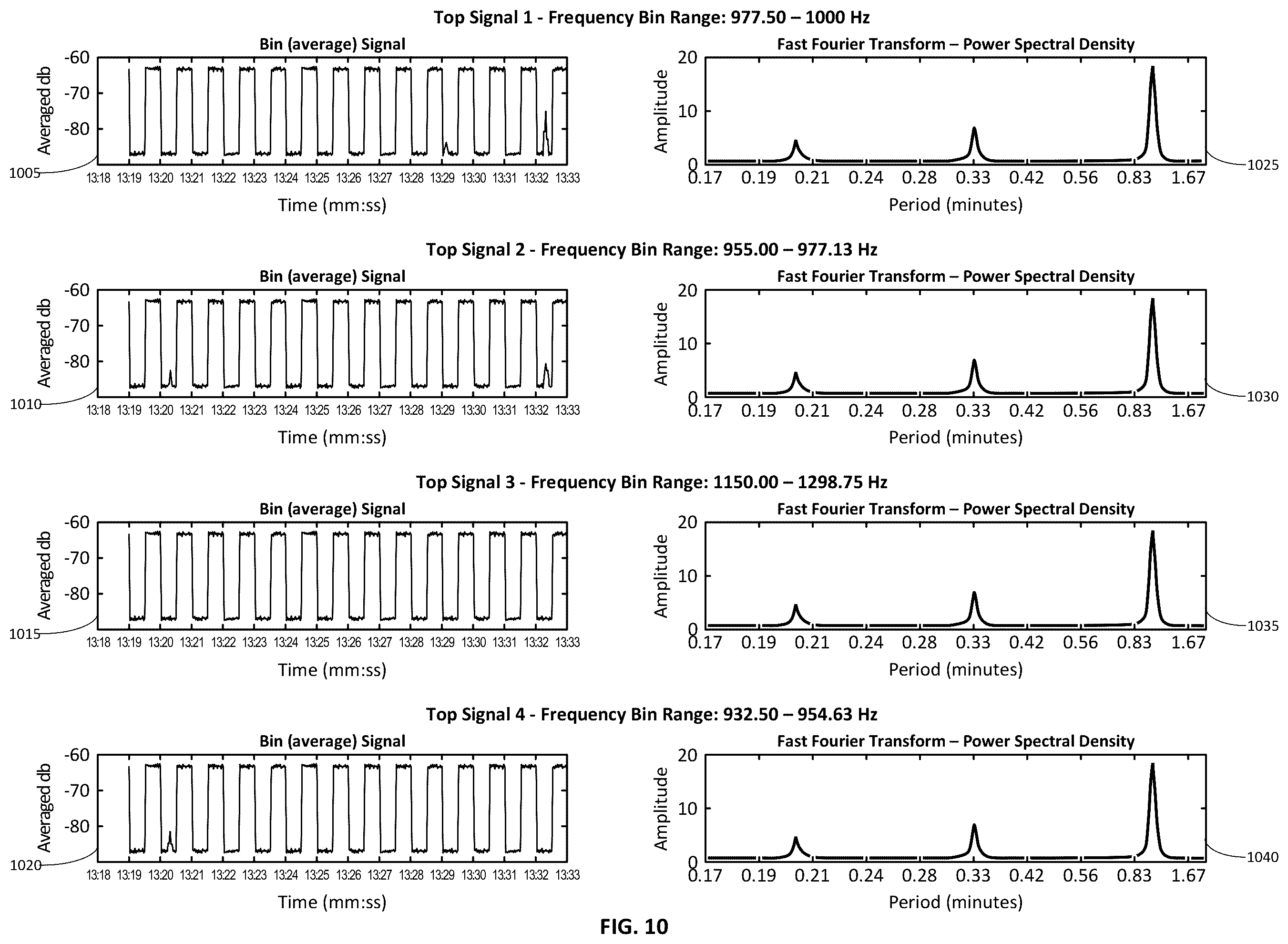 Patent US12332111 Figure 10 – Autonomous discrimination of operation vibration signals