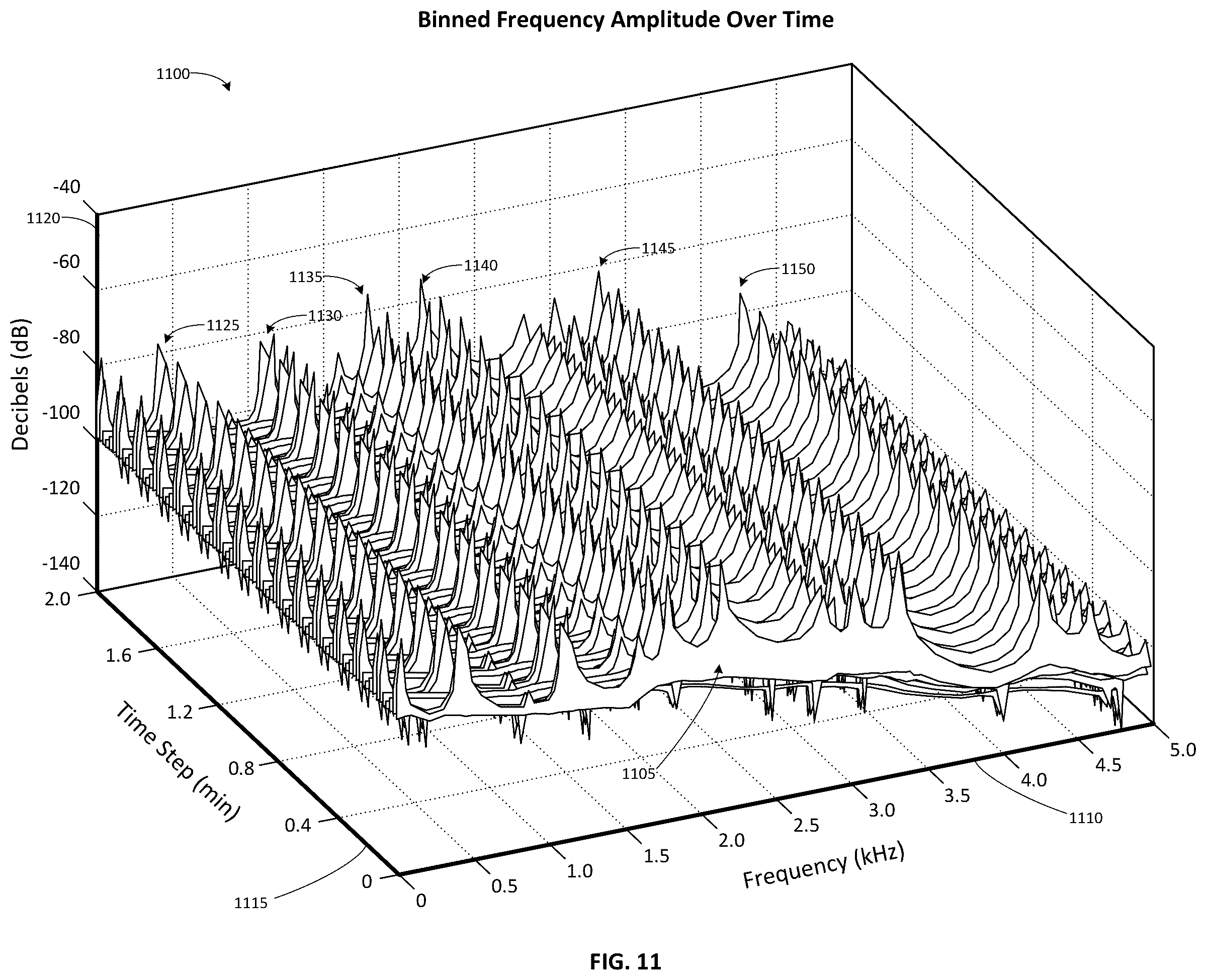 Patent US12332111 Figure 11 – Autonomous discrimination of operation vibration signals