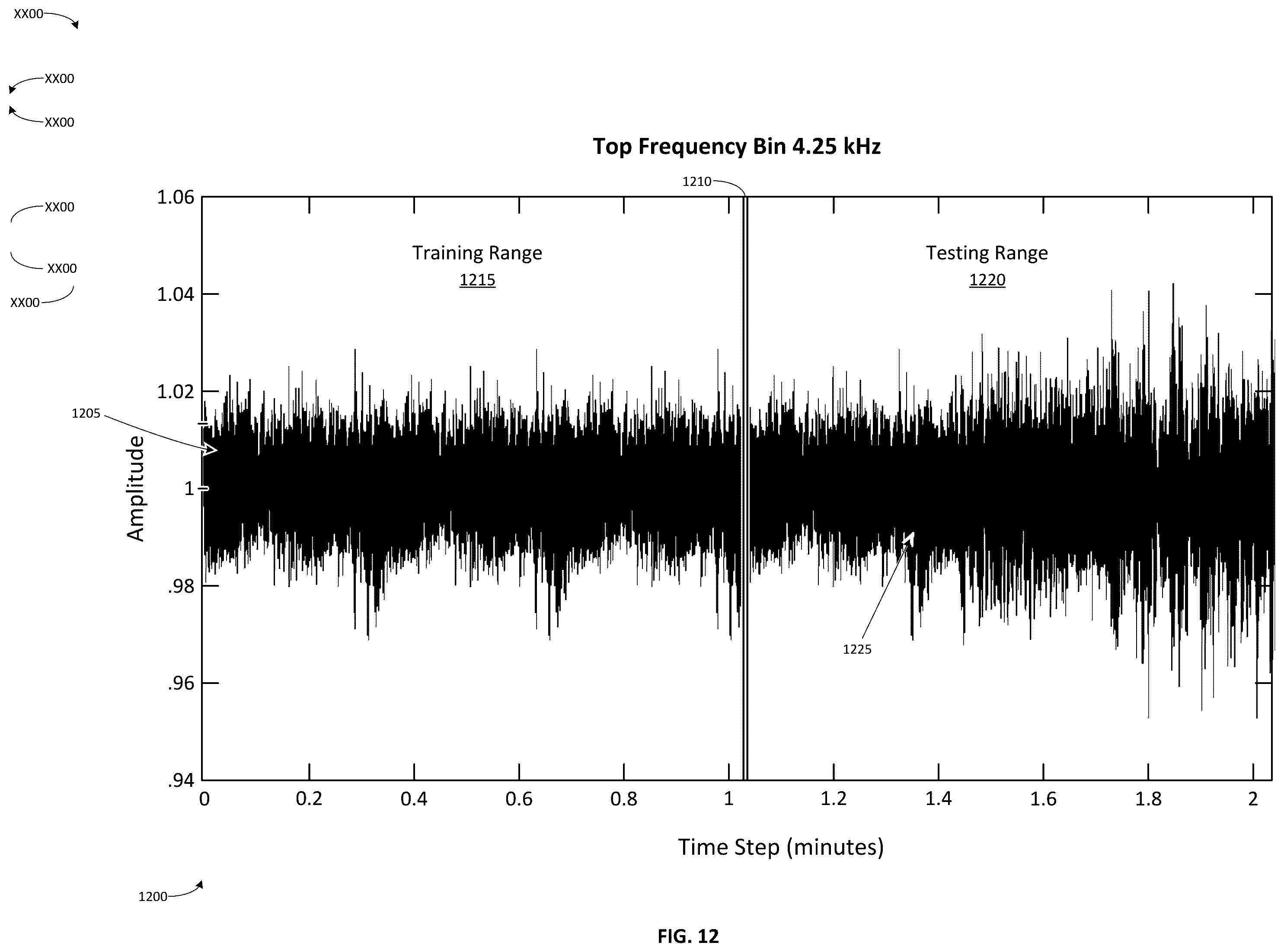 Patent US12332111 Figure 12 – Autonomous discrimination of operation vibration signals