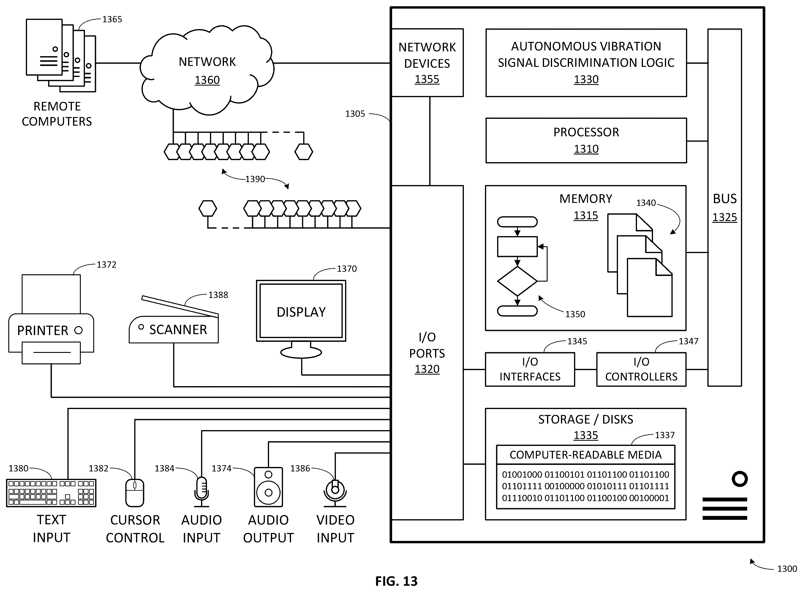 Patent US12332111 Figure 13 – Autonomous discrimination of operation vibration signals