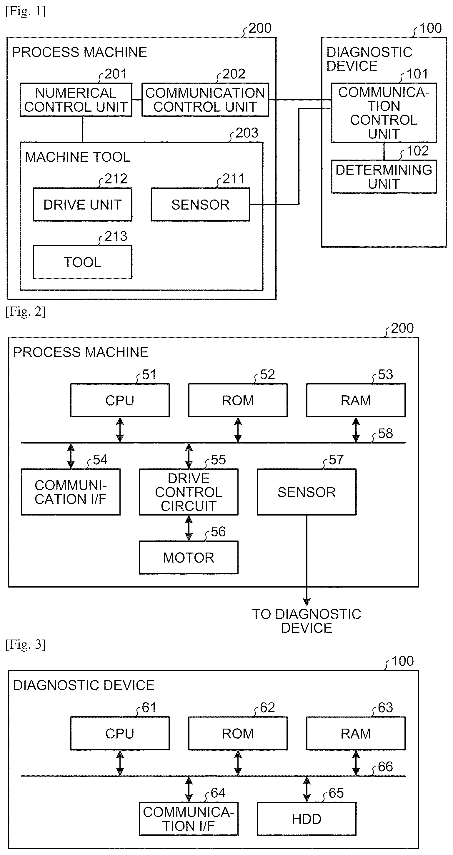 Patent US12332112 Figure 1 – Diagnostic device, computer program, and diagnostic system