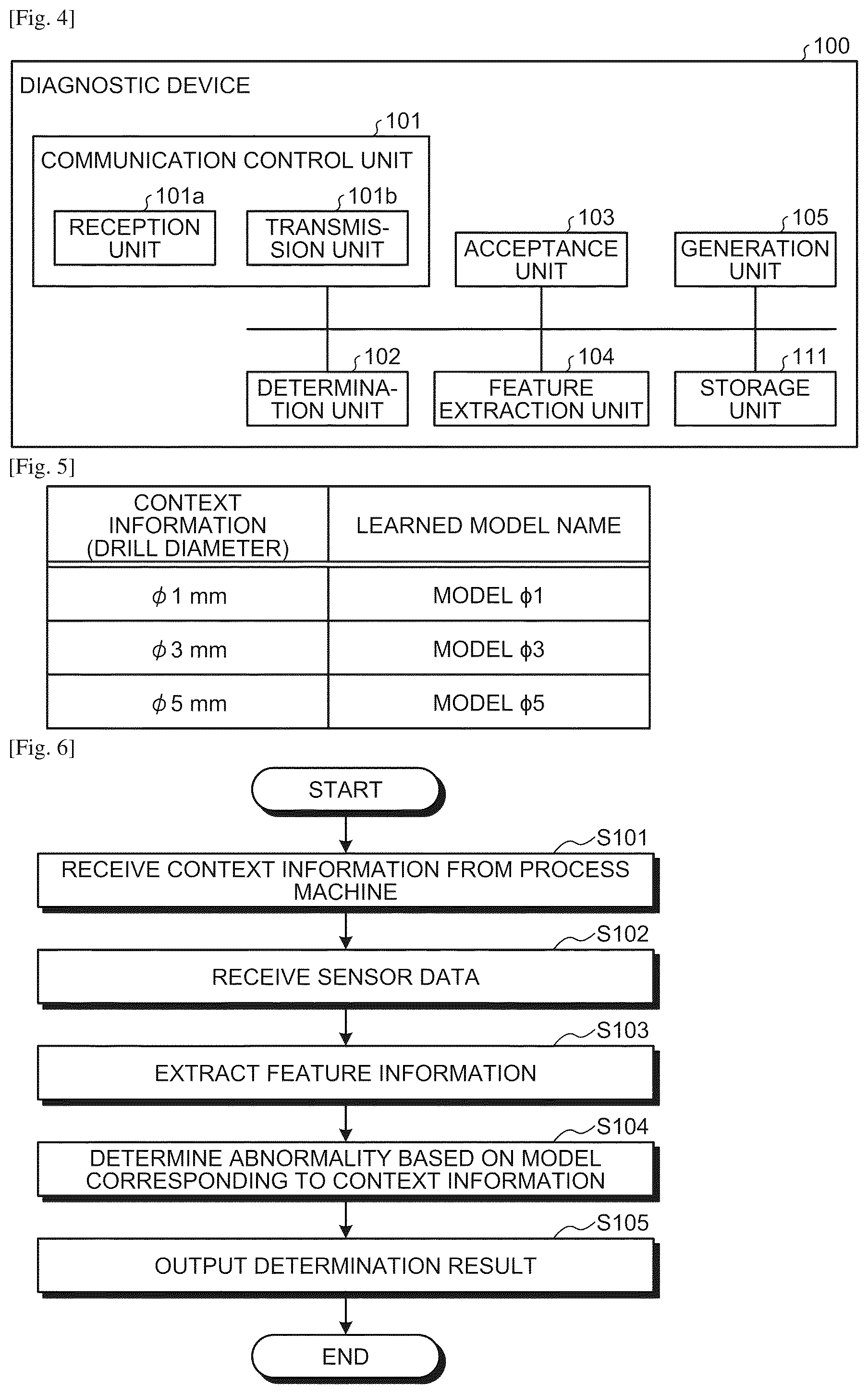 Patent US12332112 Figure 2 – Diagnostic device, computer program, and diagnostic system
