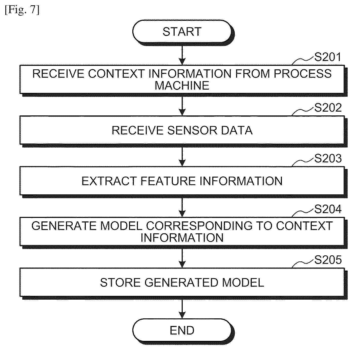 Patent US12332112 Figure 3 – Diagnostic device, computer program, and diagnostic system