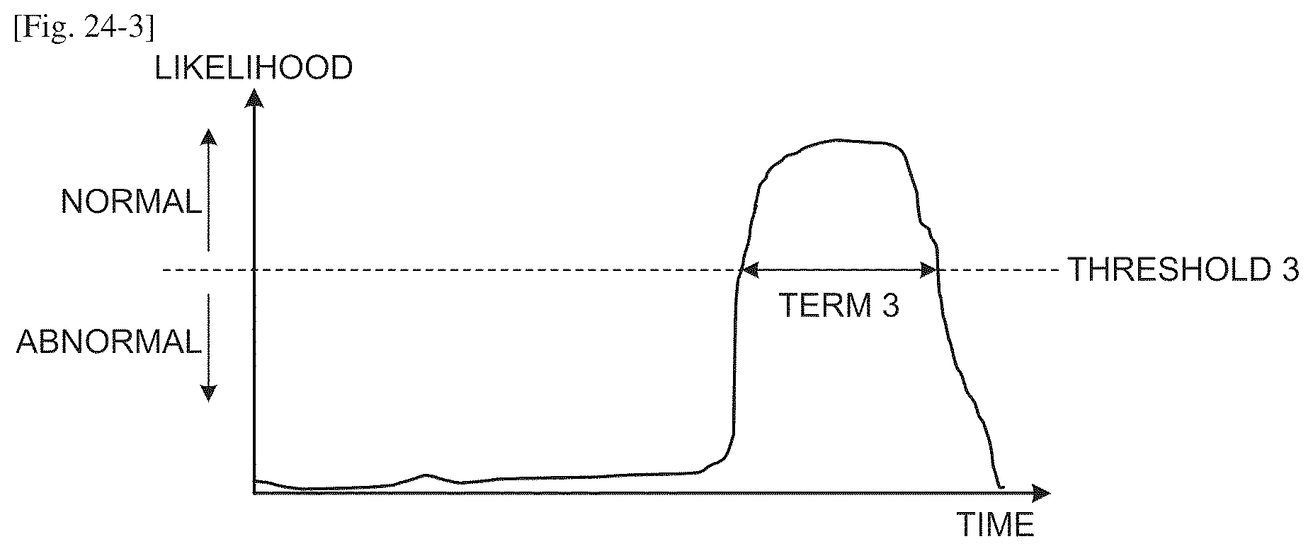 Patent US12332112 Figure 14 – Diagnostic device, computer program, and diagnostic system