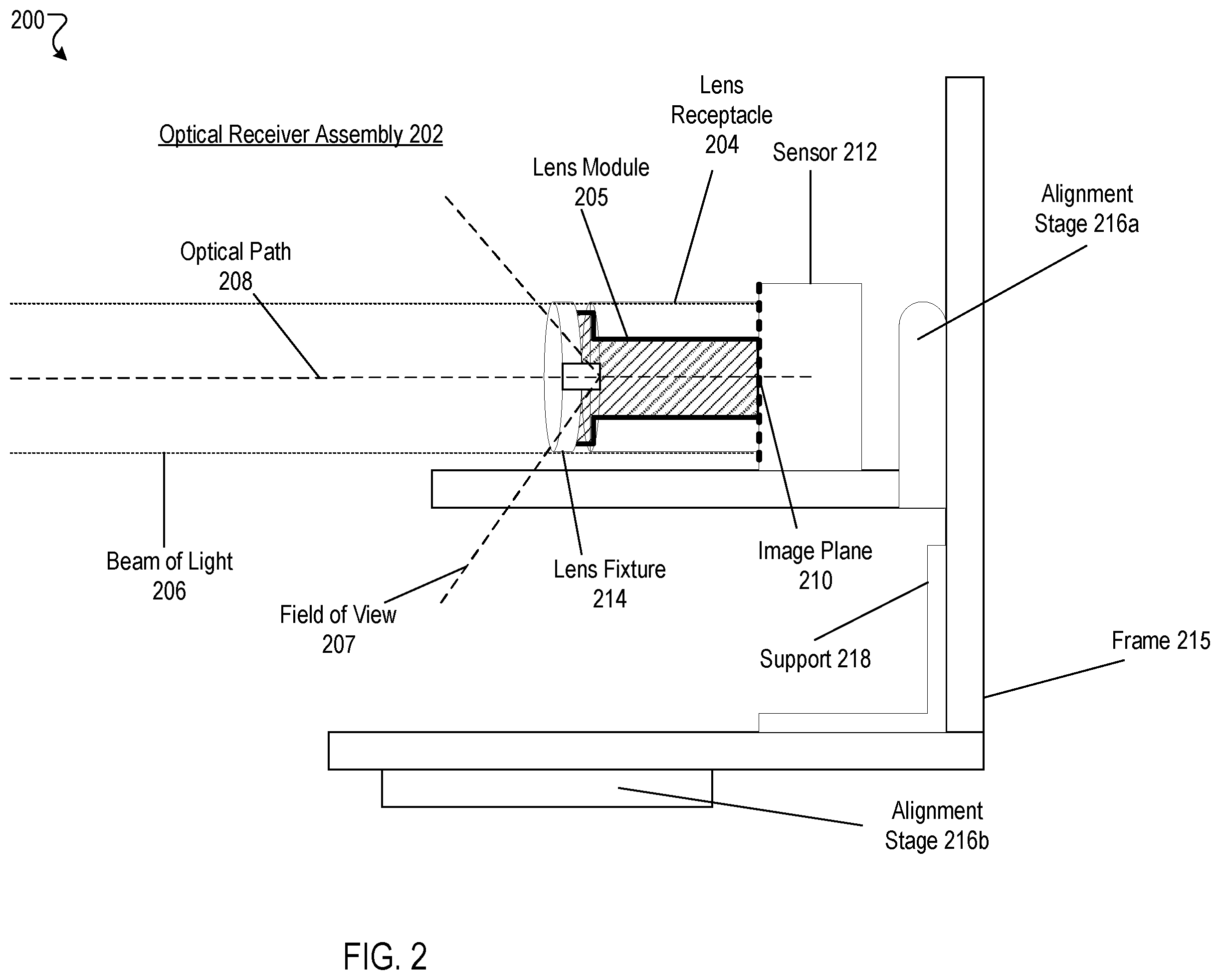 Patent US12332113 Figure 2 – Stray-light testing station