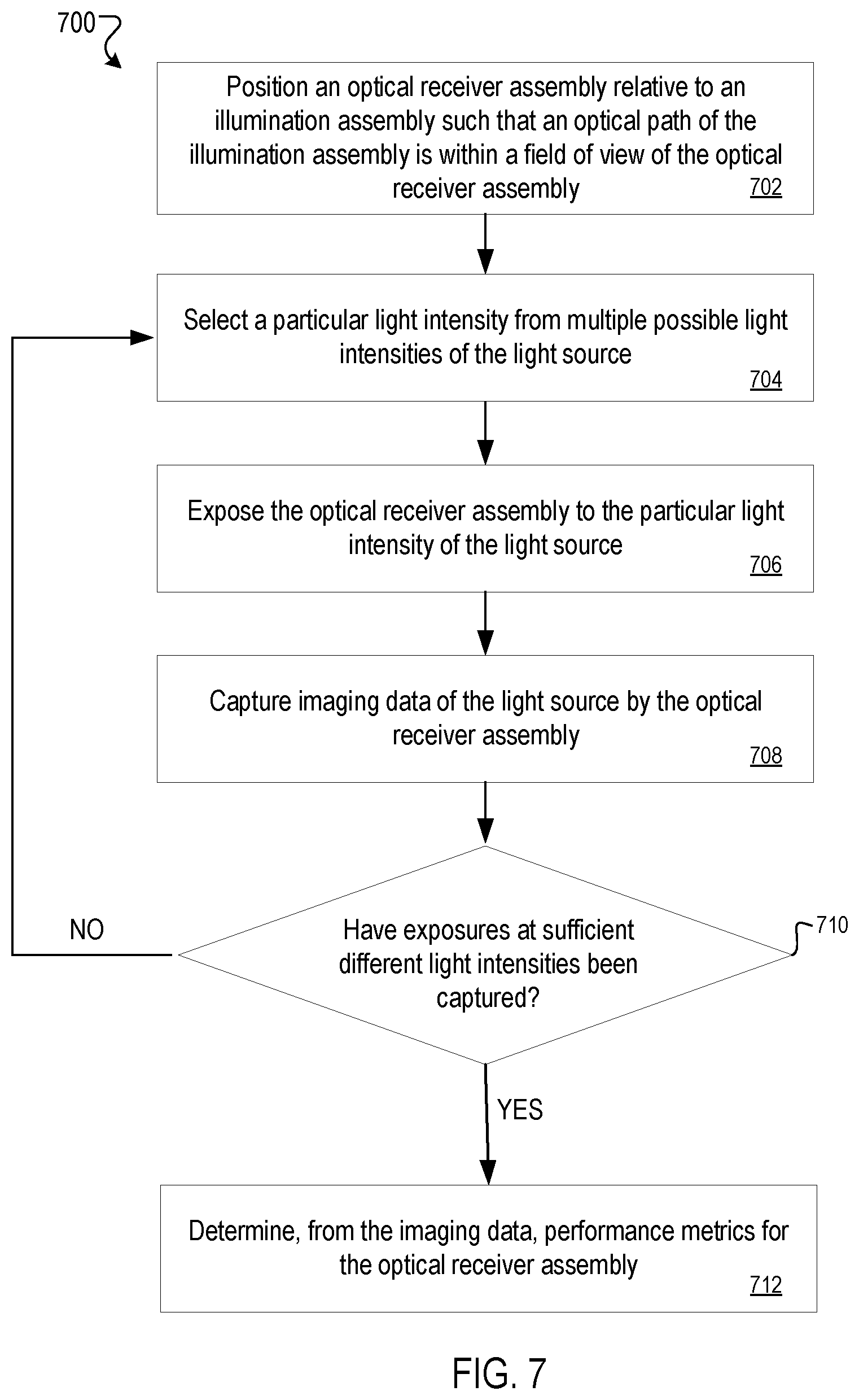 Patent US12332113 Figure 7 – Stray-light testing station