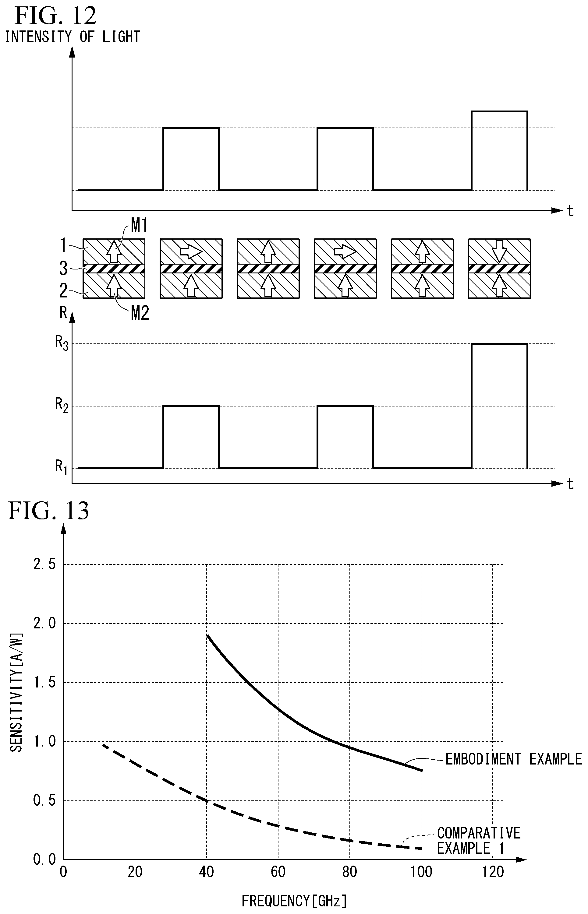 Patent US12332114 Figure 6 – Receiving device, transceiver device, communication system, portable terminal device, and photodetection element