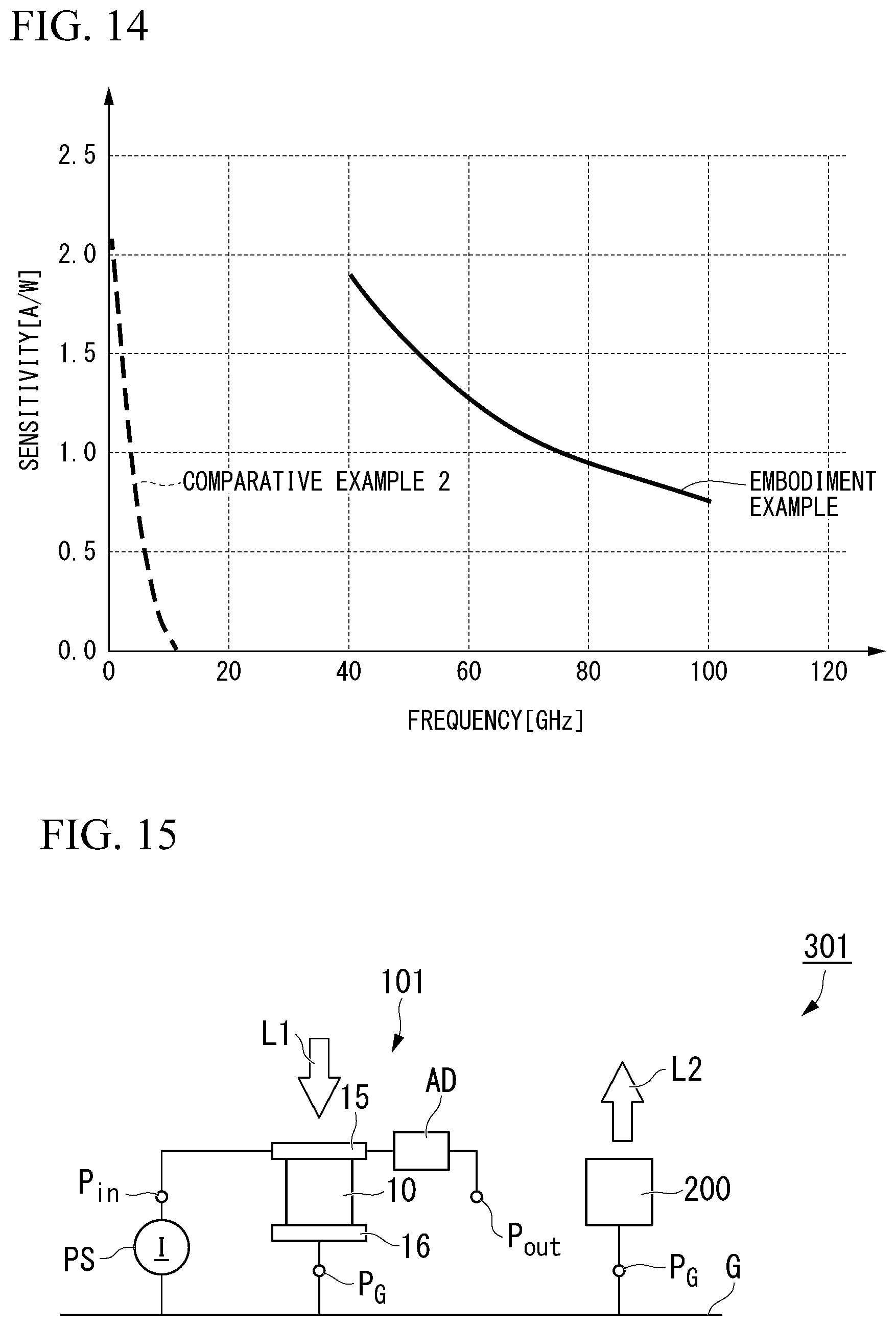 Patent US12332114 Figure 7 – Receiving device, transceiver device, communication system, portable terminal device, and photodetection element