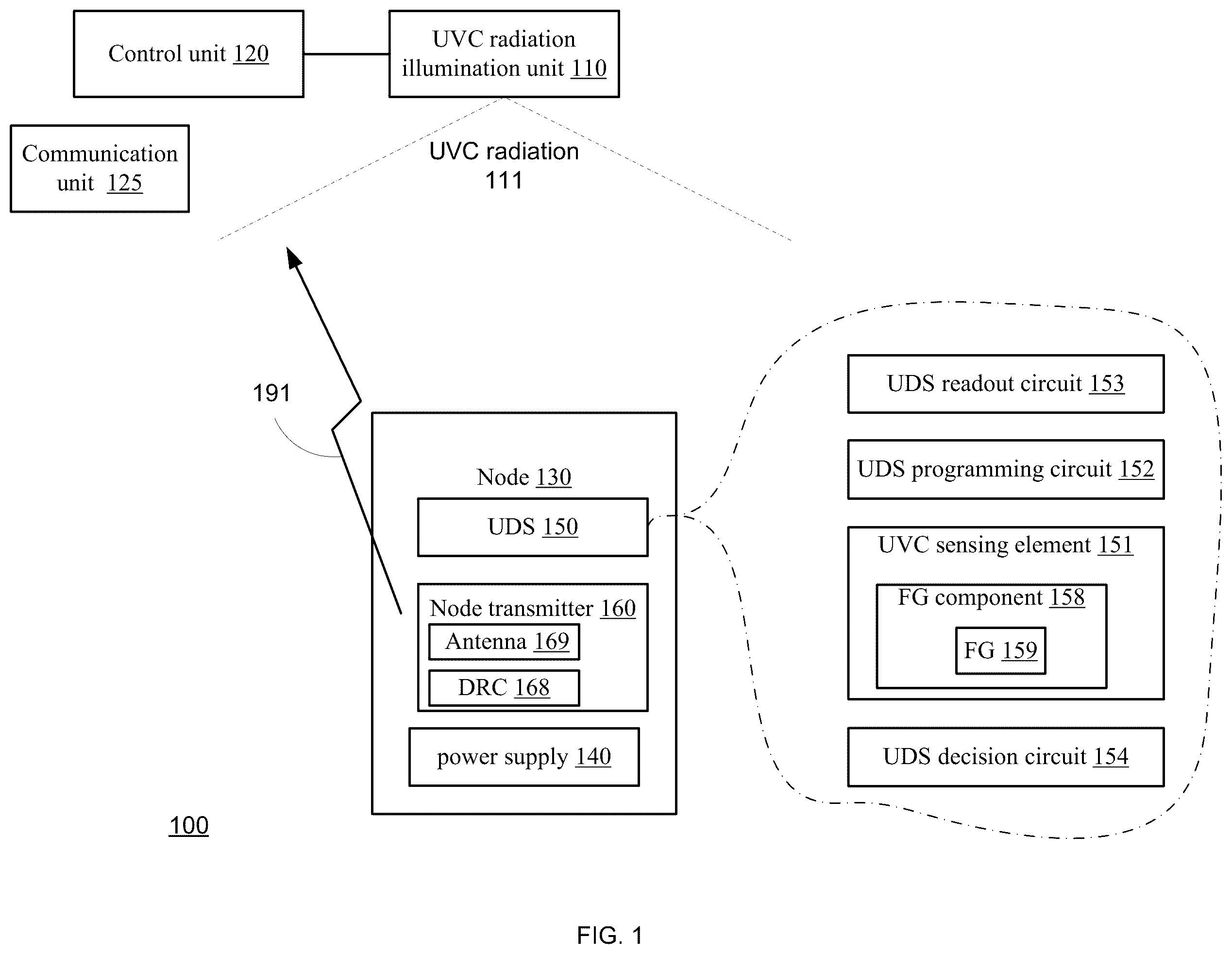 Patent US12332115 Figure 1 – Ultraviolet C (UVC) detection