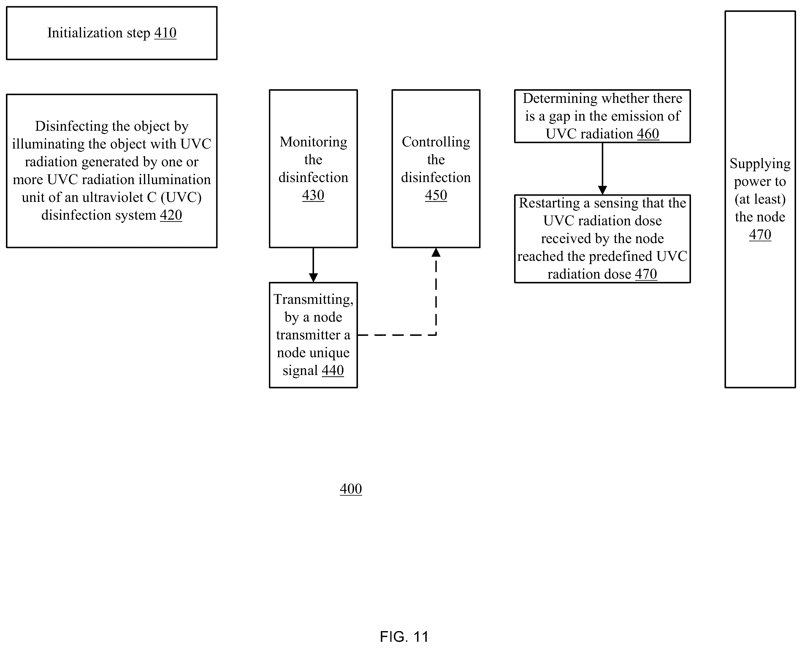 Patent US12332115 Figure 11 – Ultraviolet C (UVC) detection