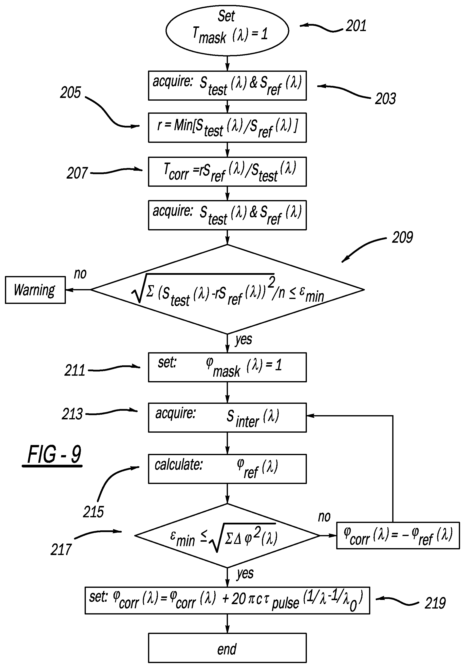 Patent US12332116 Figure 5 – Laser system with self-referencing shaper