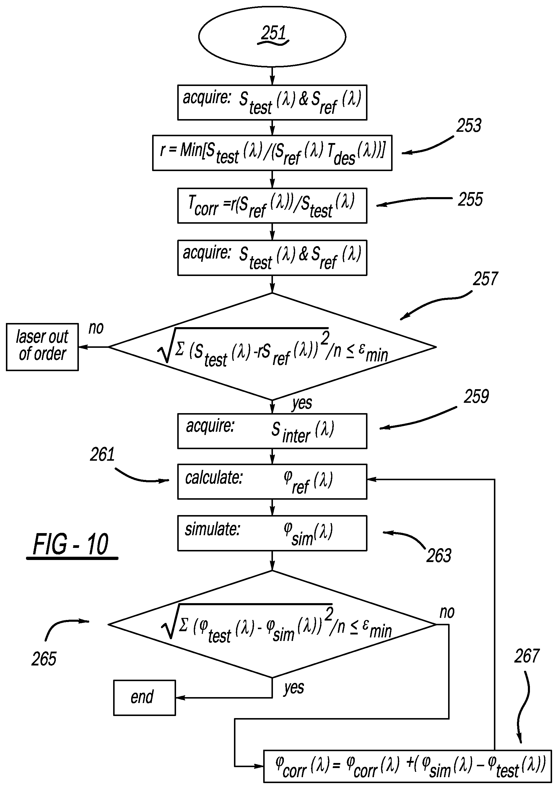 Patent US12332116 Figure 6 – Laser system with self-referencing shaper