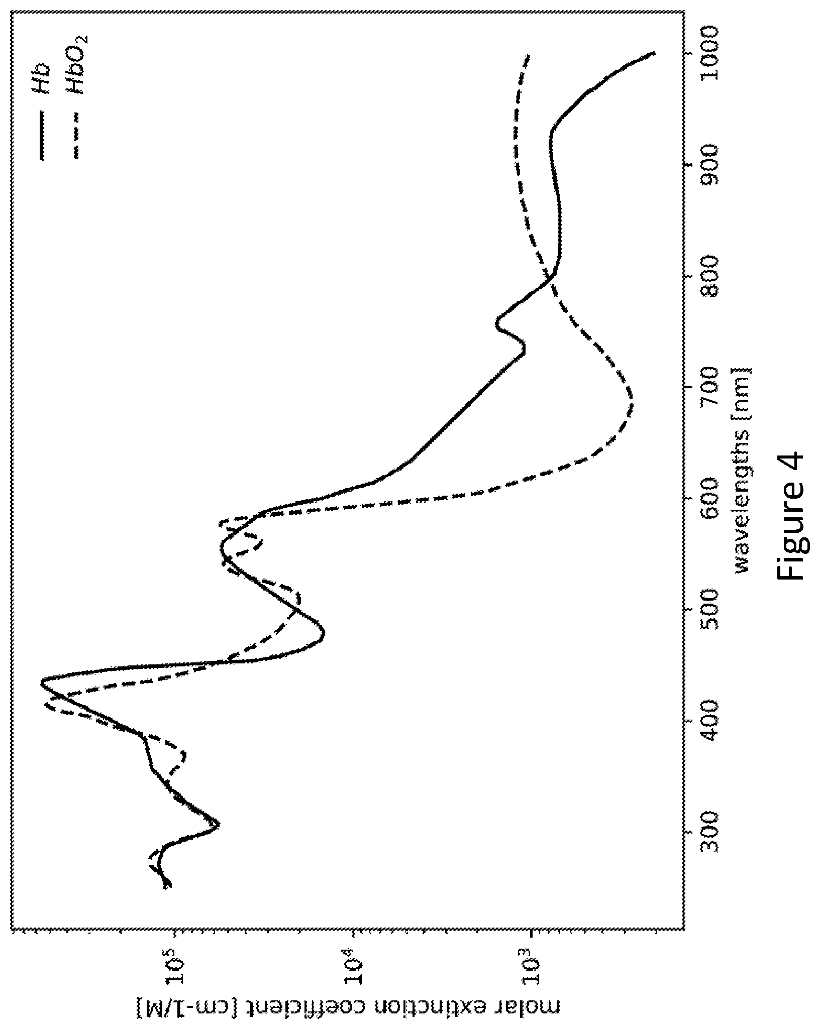 Patent US12332117 Figure 4 – Method and system for joint demosaicking and spectral signature estimation