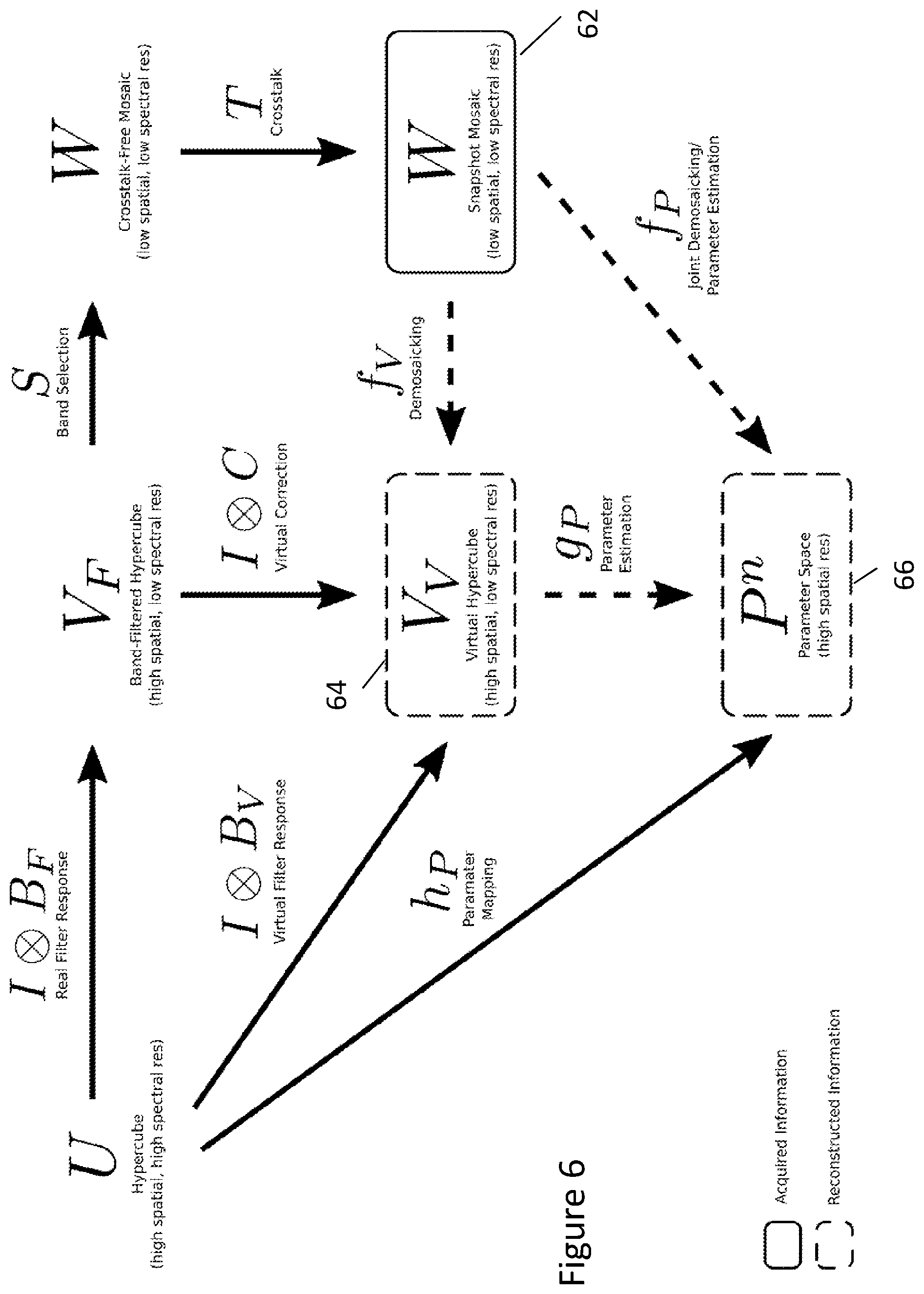Patent US12332117 Figure 6 – Method and system for joint demosaicking and spectral signature estimation