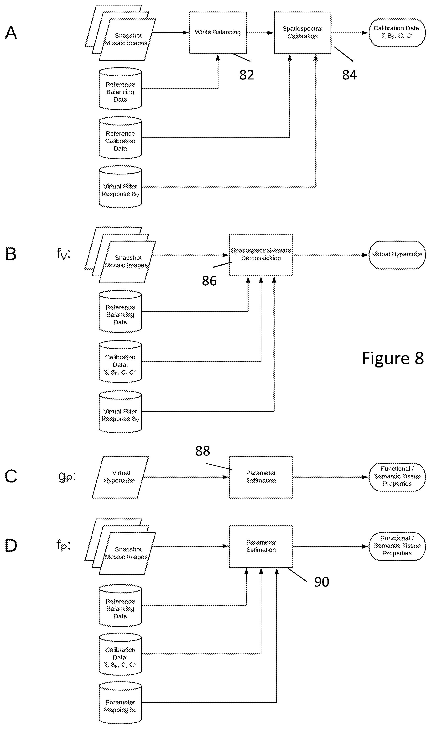 Patent US12332117 Figure 8 – Method and system for joint demosaicking and spectral signature estimation