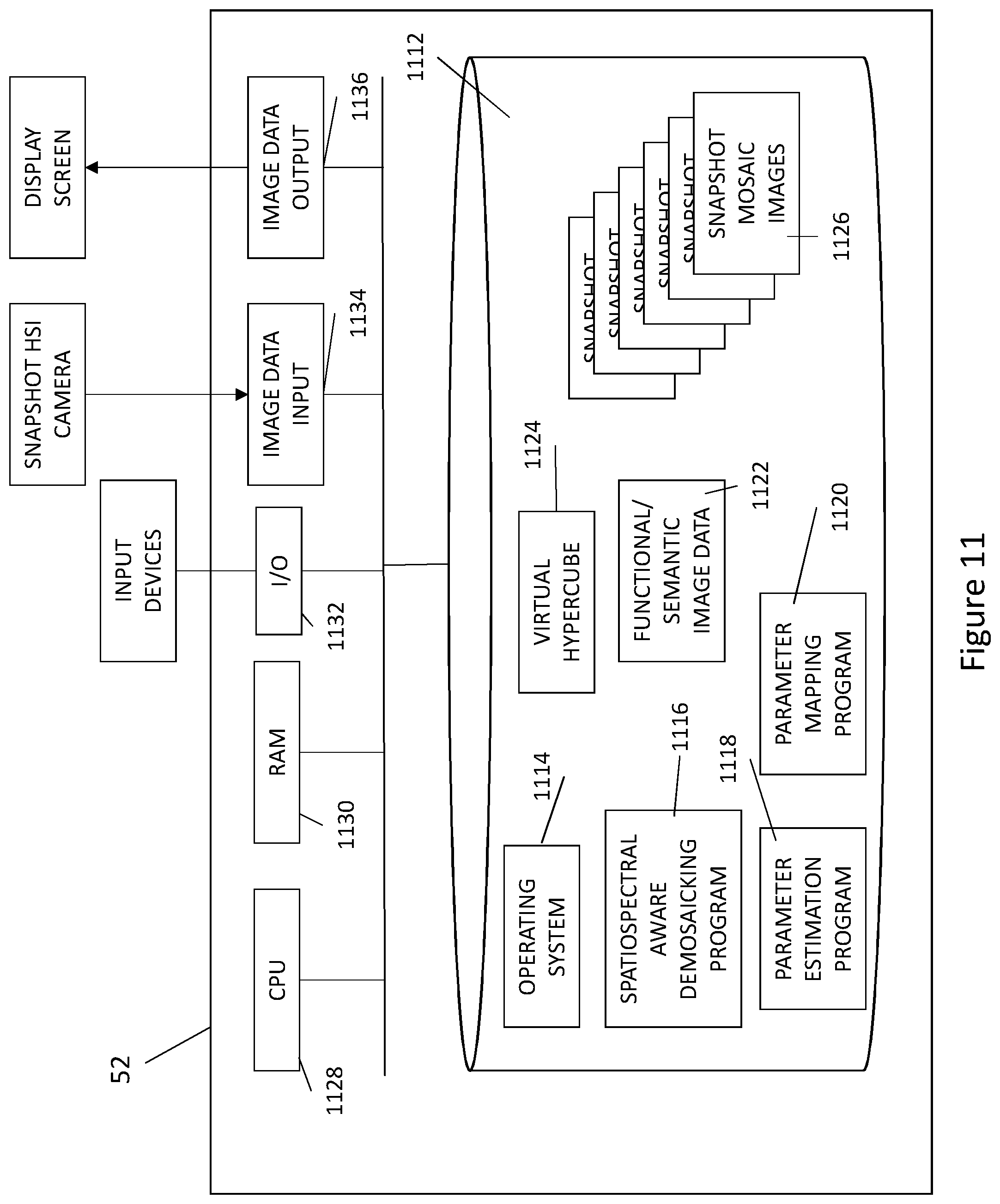 Patent US12332117 Figure 11 – Method and system for joint demosaicking and spectral signature estimation