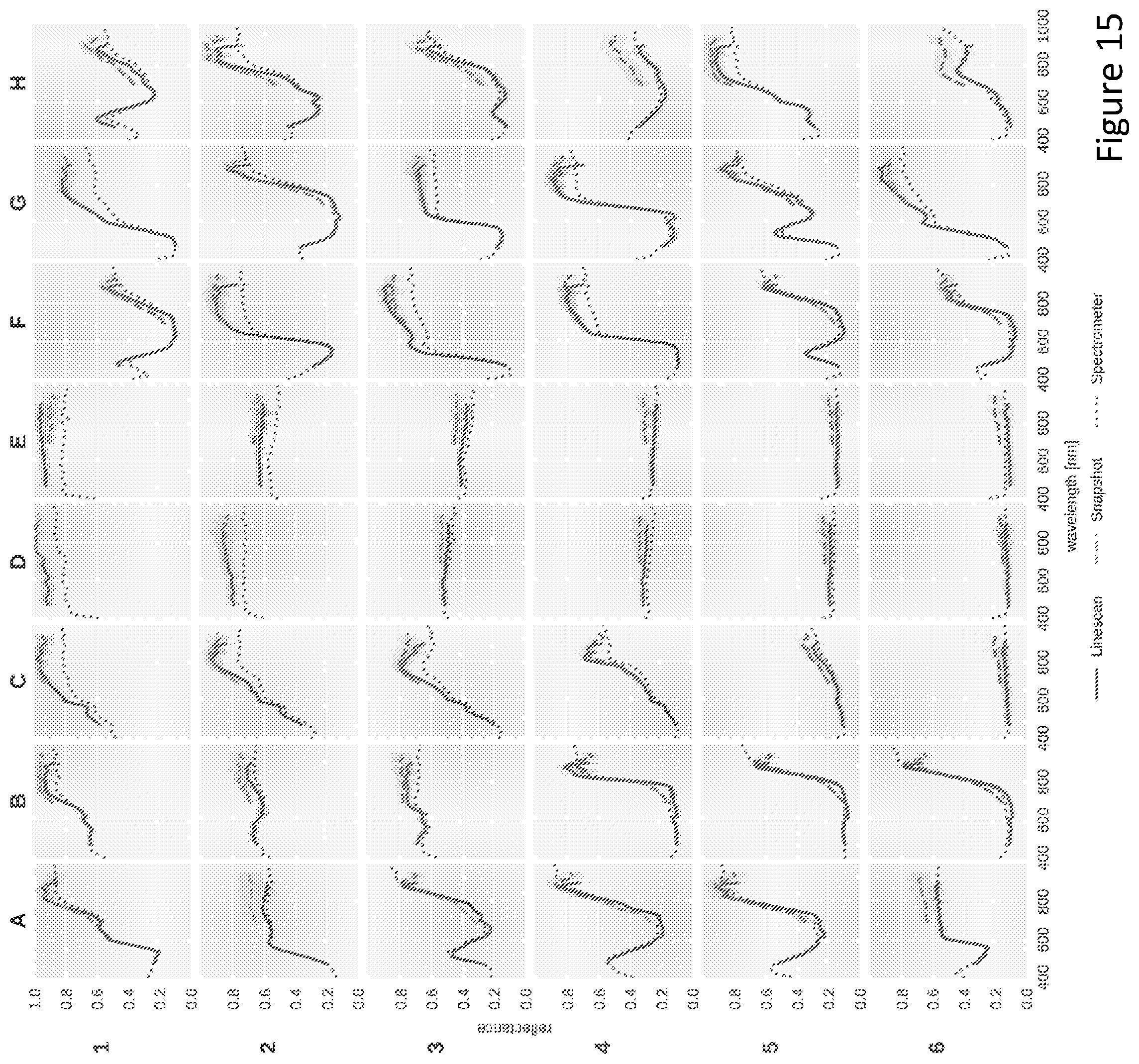 Patent US12332117 Figure 15 – Method and system for joint demosaicking and spectral signature estimation