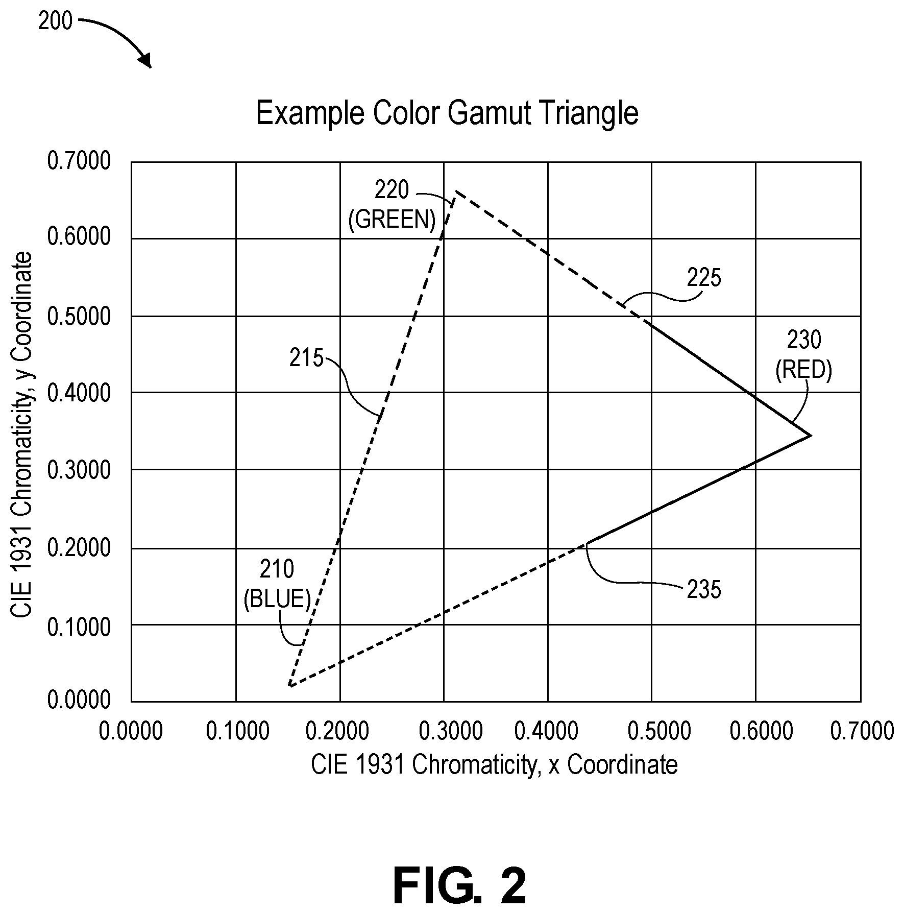 Patent US12332118 Figure 2 – System and method for determining a color mix on a three color display device with low luminance or illuminance