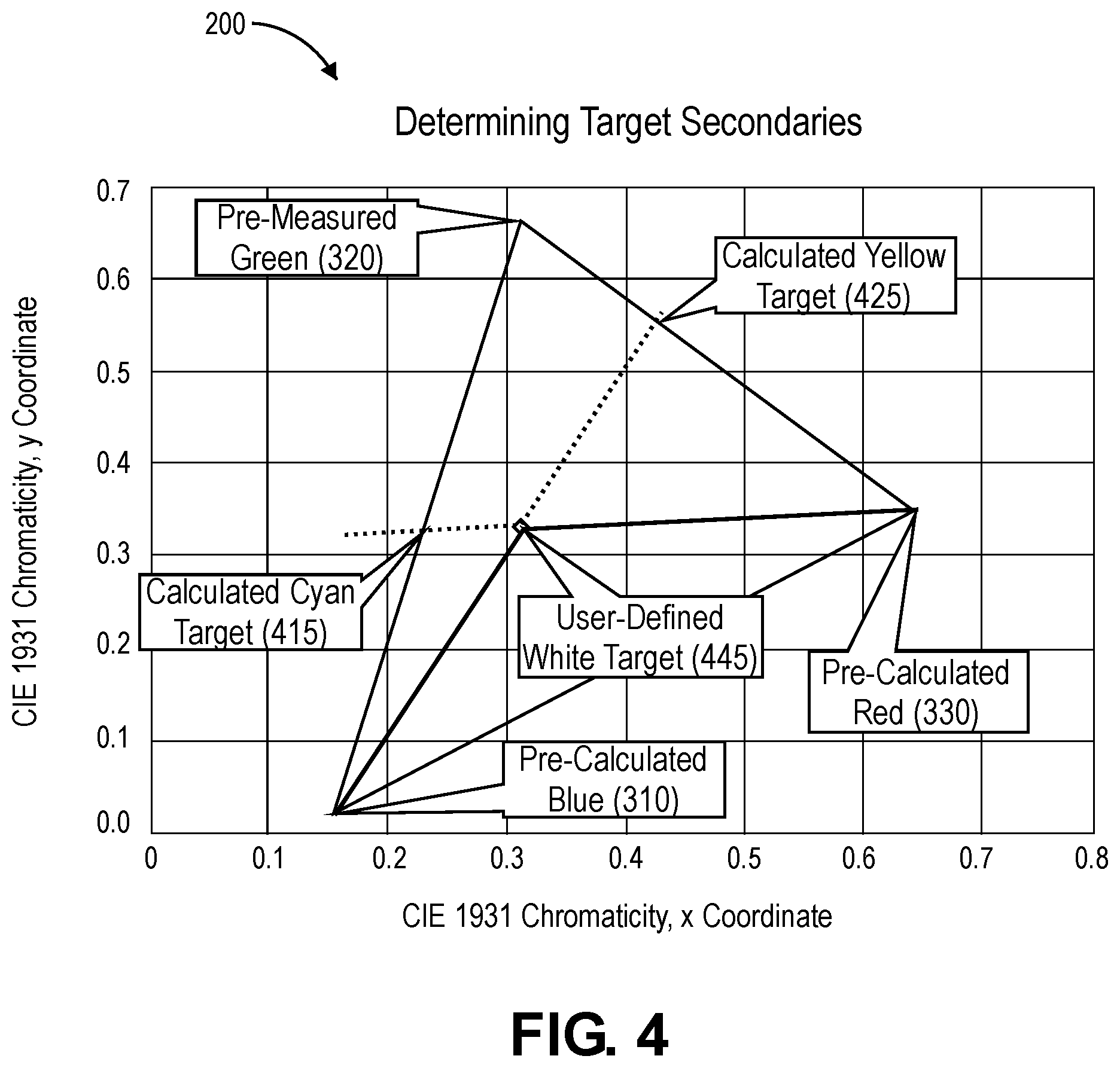 Patent US12332118 Figure 4 – System and method for determining a color mix on a three color display device with low luminance or illuminance