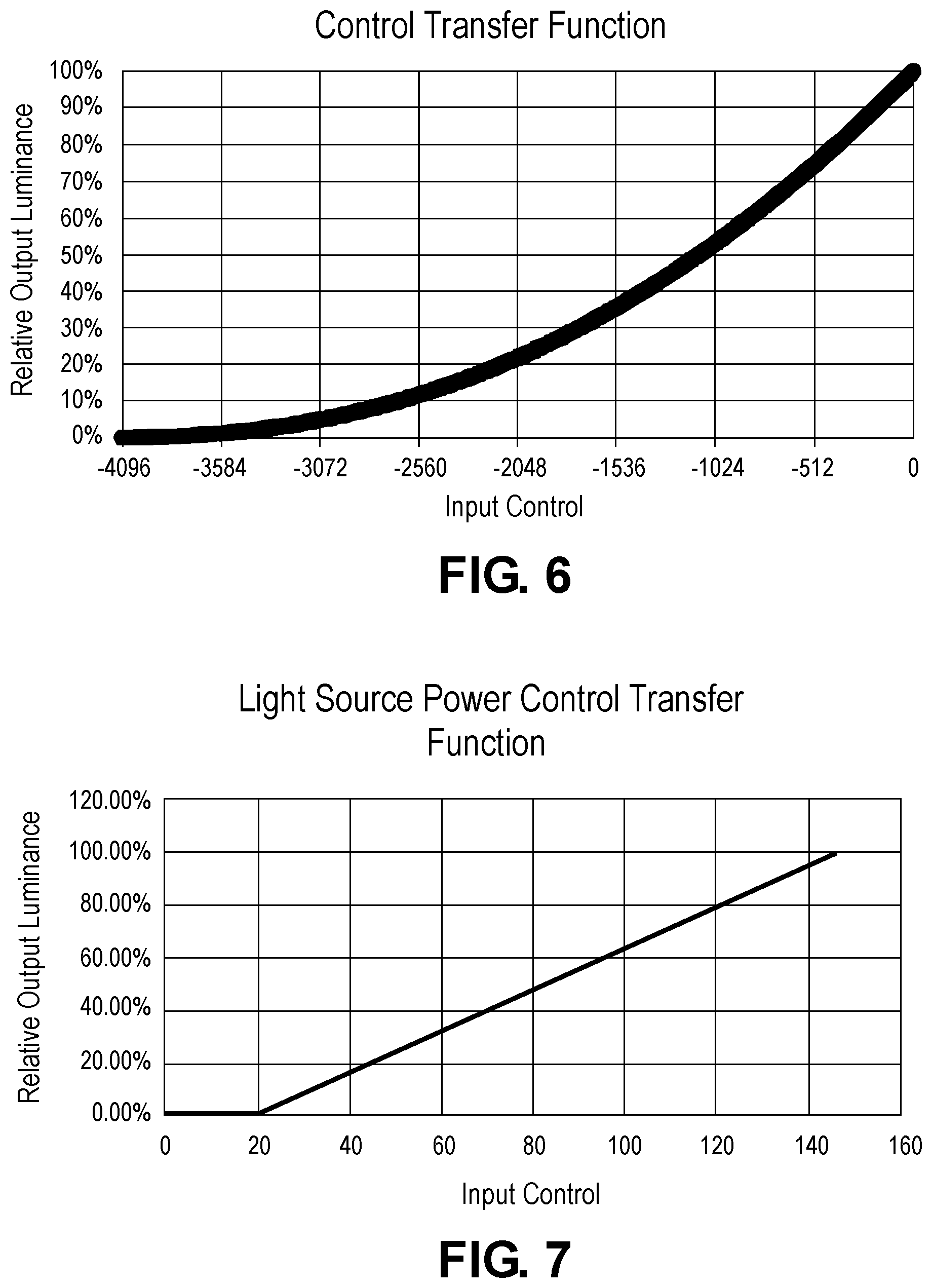 Patent US12332118 Figure 6 – System and method for determining a color mix on a three color display device with low luminance or illuminance