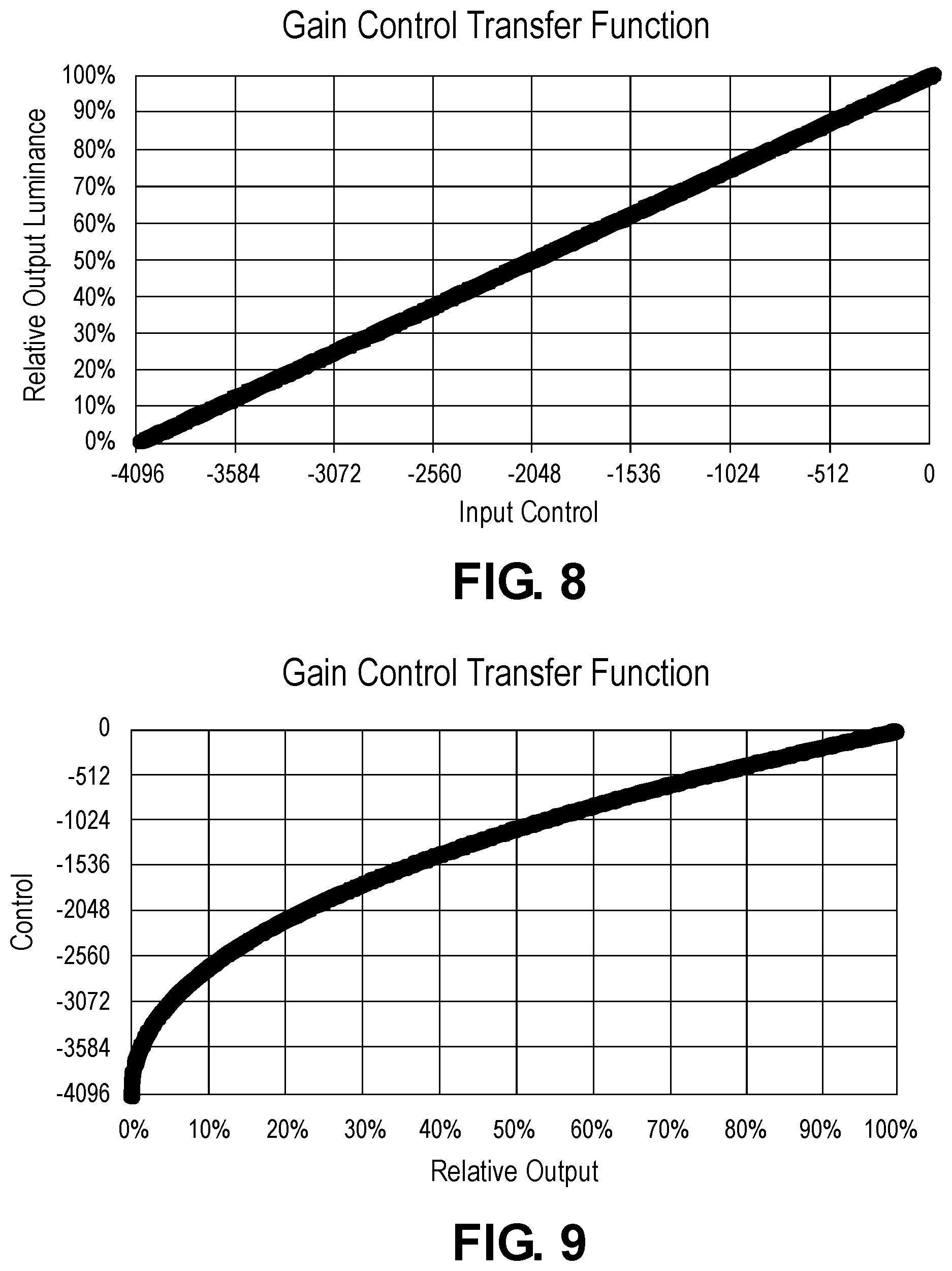 Patent US12332118 Figure 7 – System and method for determining a color mix on a three color display device with low luminance or illuminance