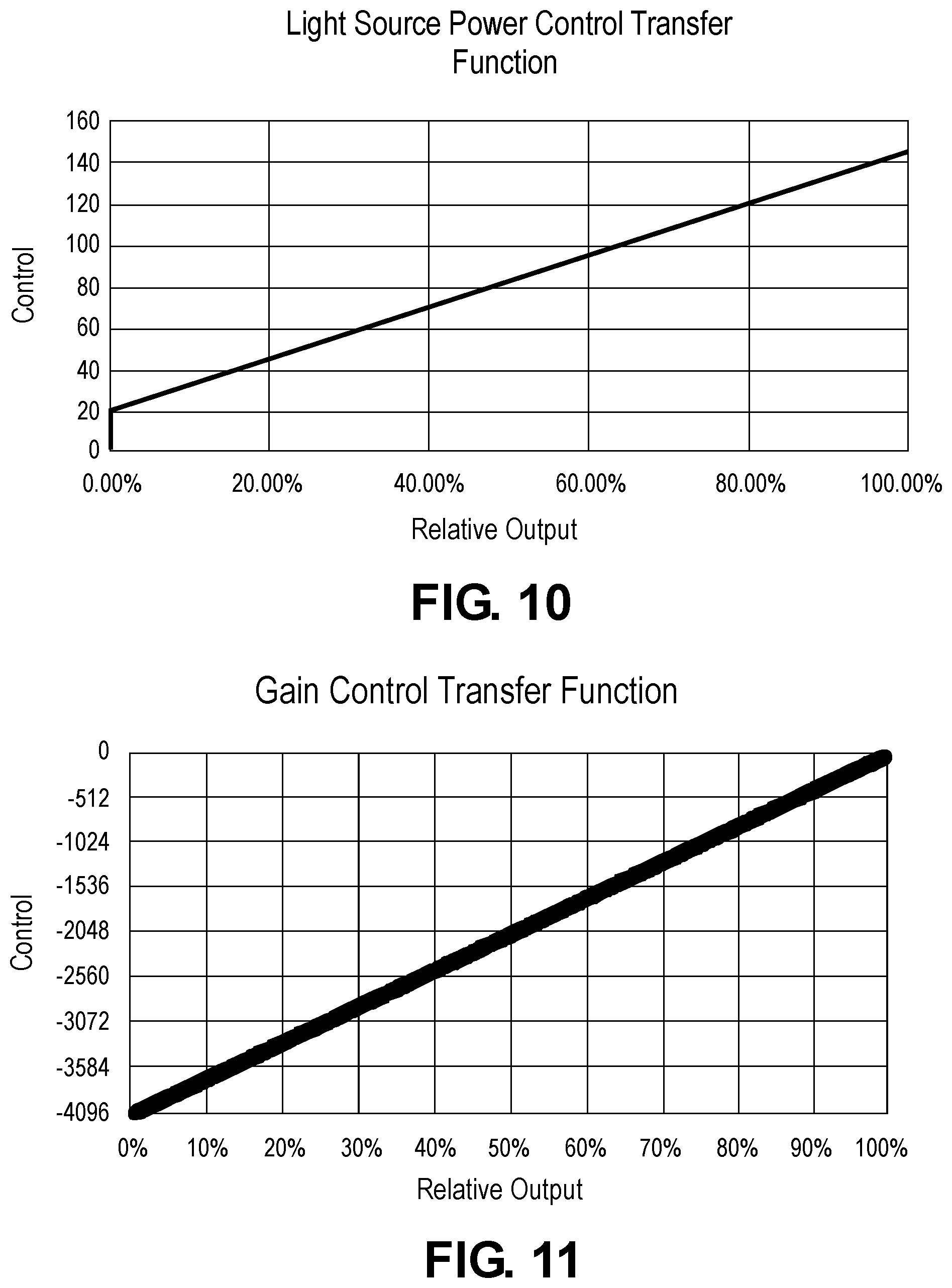 Patent US12332118 Figure 8 – System and method for determining a color mix on a three color display device with low luminance or illuminance