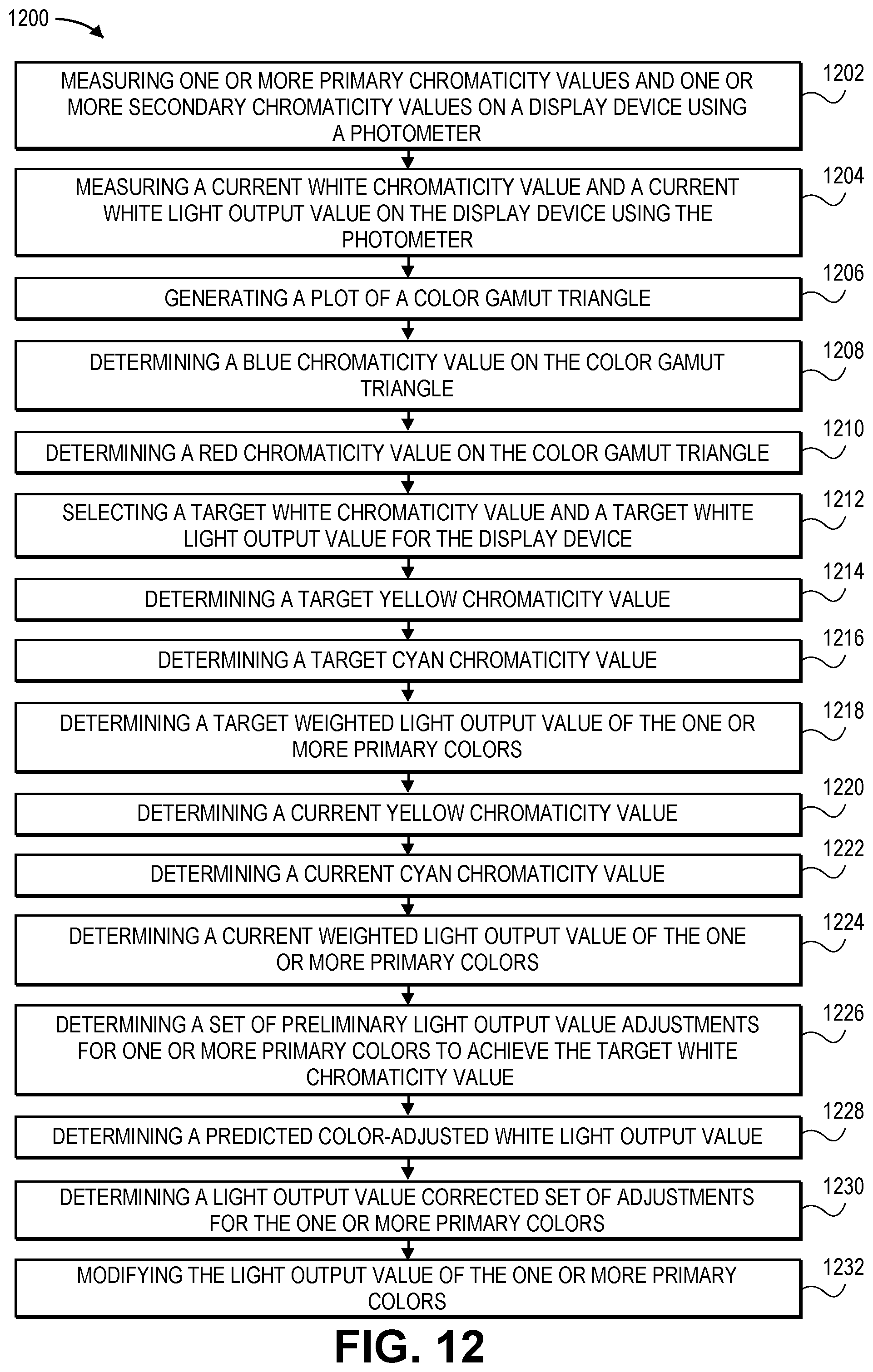 Patent US12332118 Figure 9 – System and method for determining a color mix on a three color display device with low luminance or illuminance