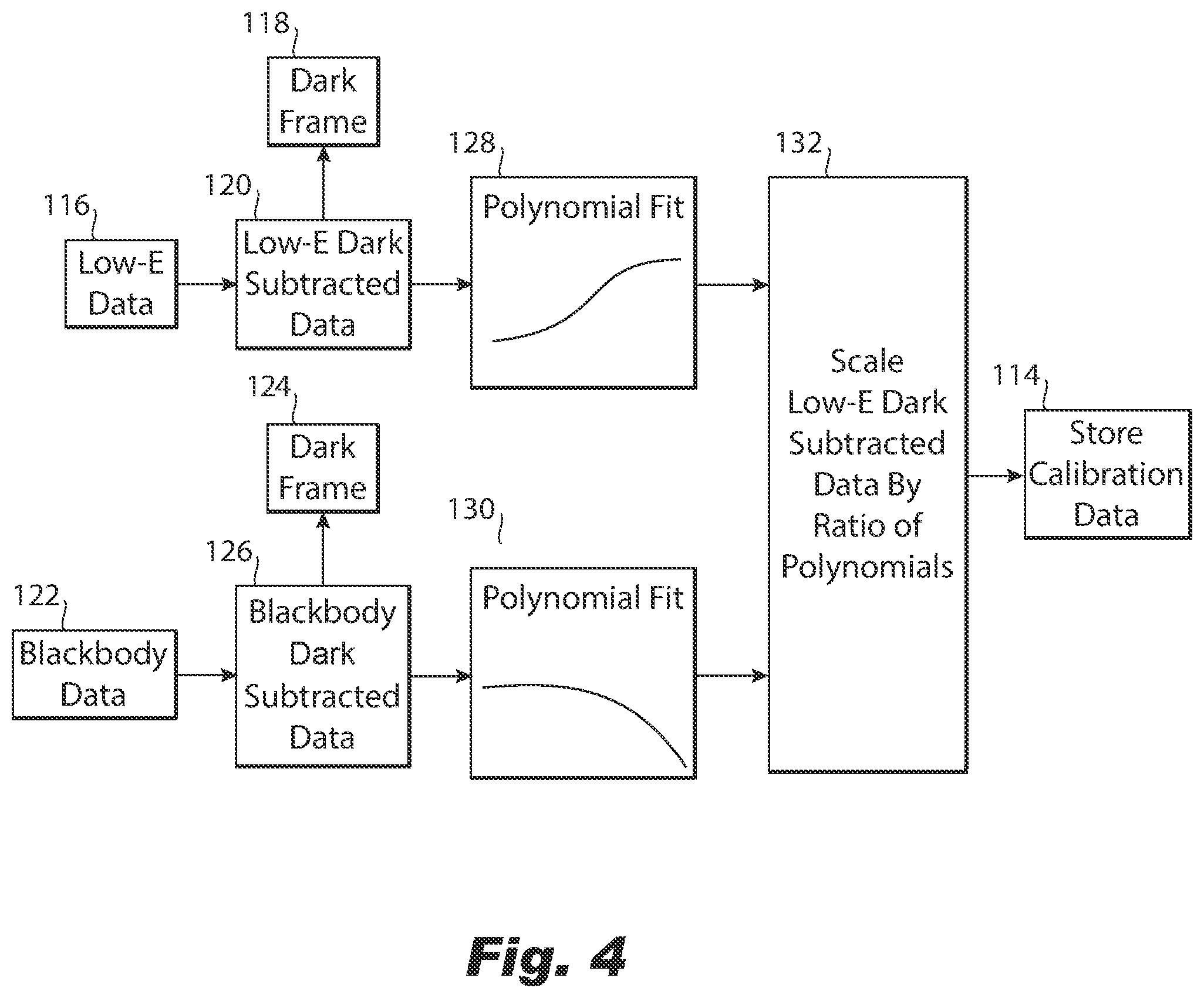 Patent US12332120 Figure 2 – Non-uniformity correction for focal plane arrays