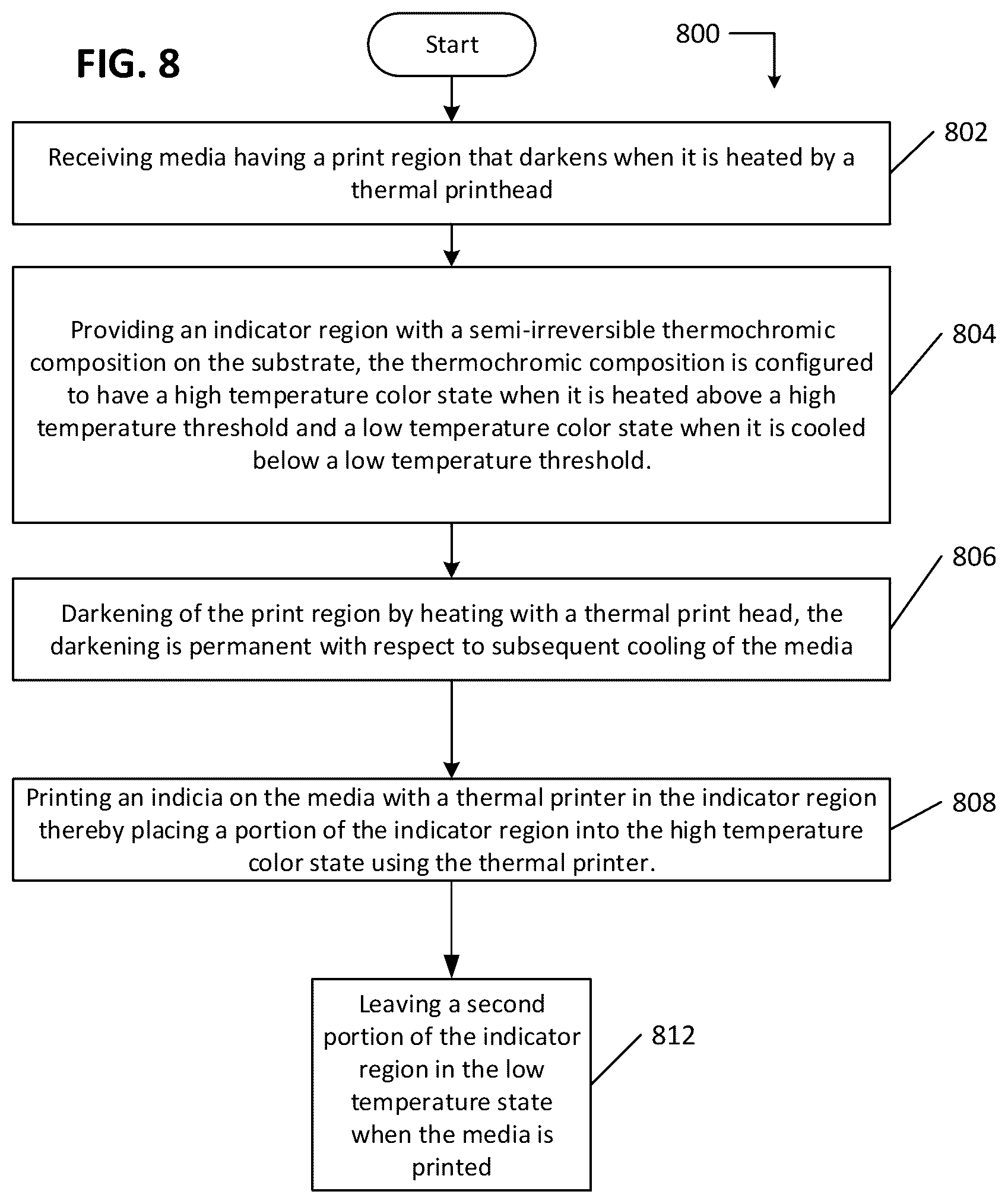 Patent US12332121 Figure 7 – Semi-irreversible temperature exposure sensor customizable by thermal printer