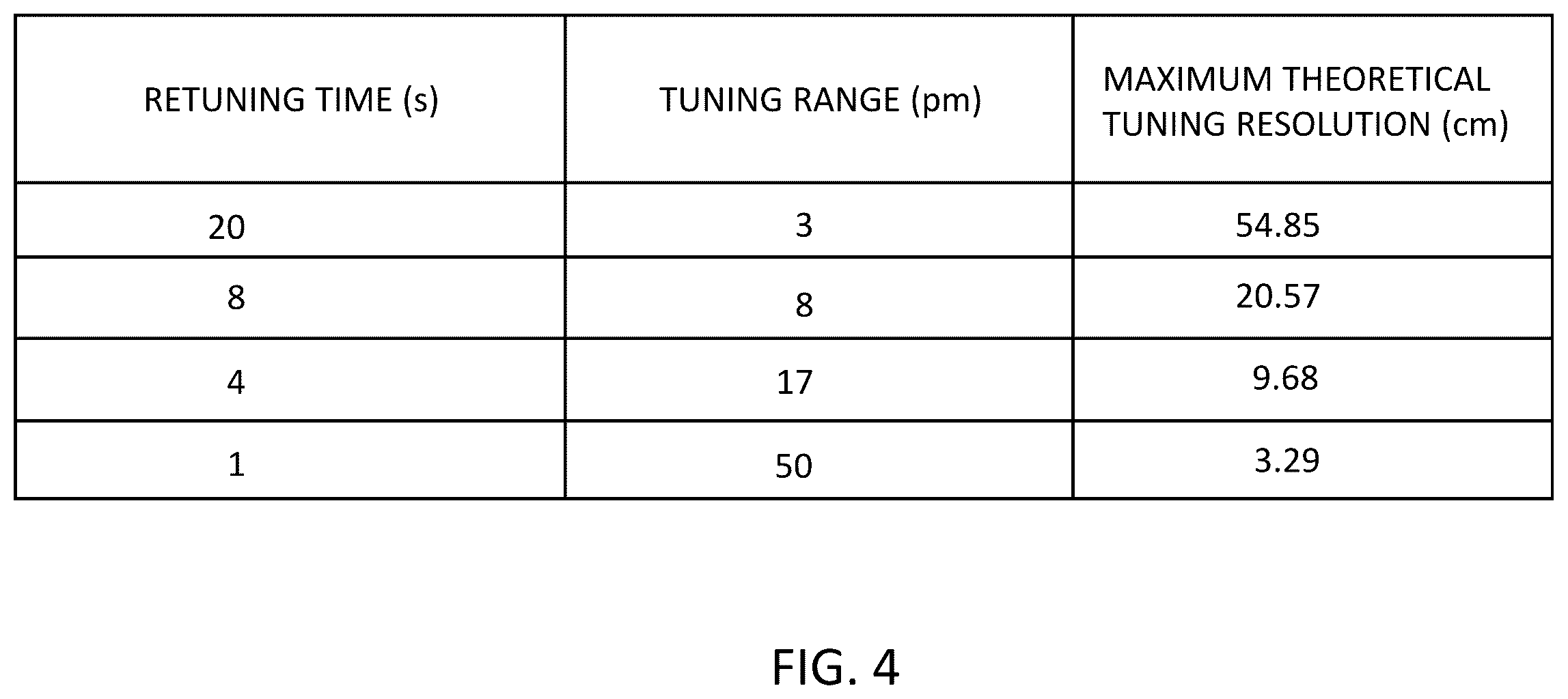 Patent US12332123 Figure 3 – Temperature monitoring device, temperature monitoring method, and temperature monitoring system