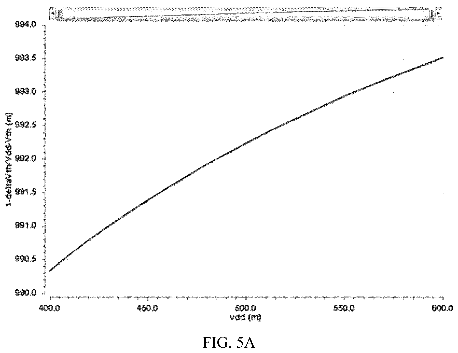 Patent US12332126 Figure 5 – Low-power-consumption low-voltage digital temperature sensor