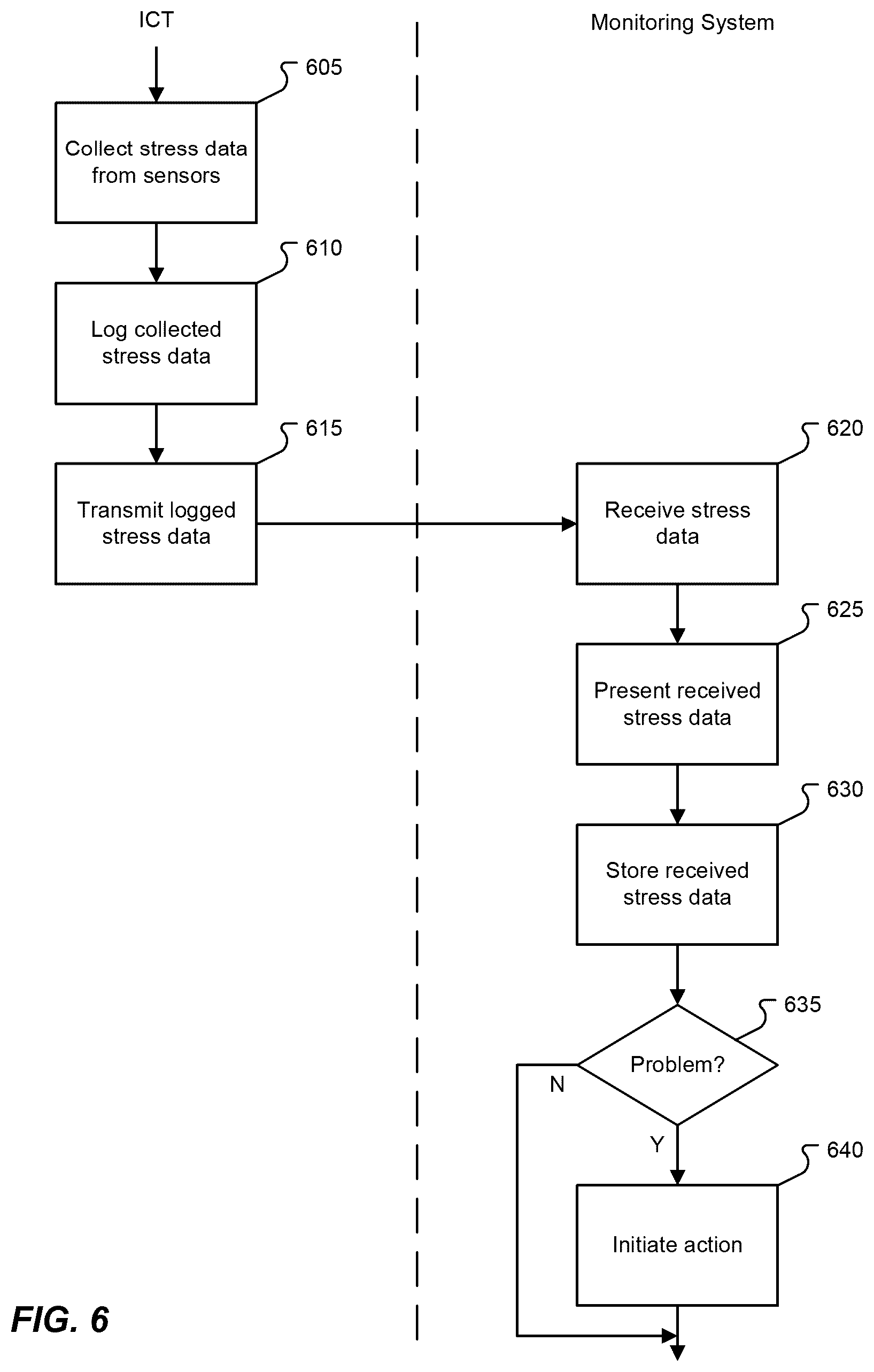 Patent US12332131 Figure 6 – Industrial internet of things (IIOT) in-situ stress real-time monitoring system