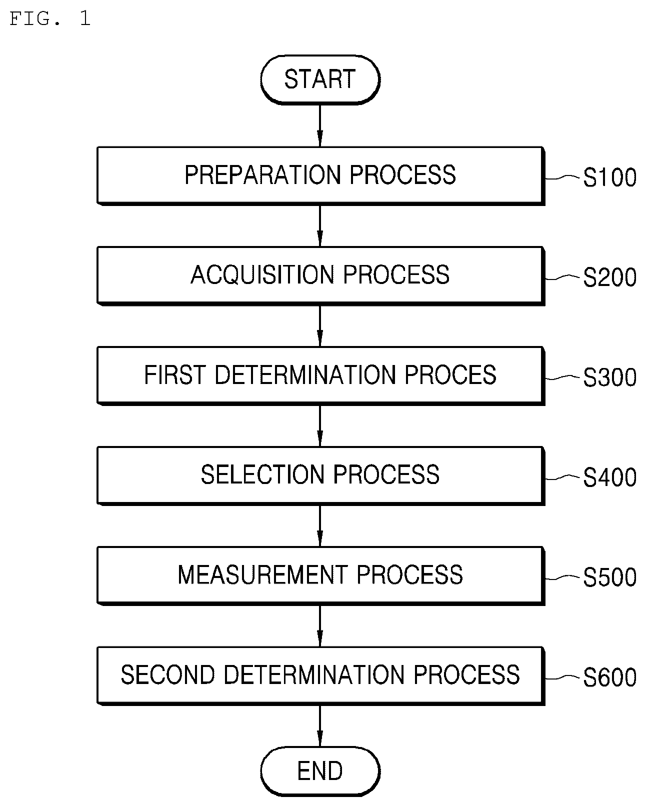 Patent US12332134 Figure 1 – Method for determining bolting torque