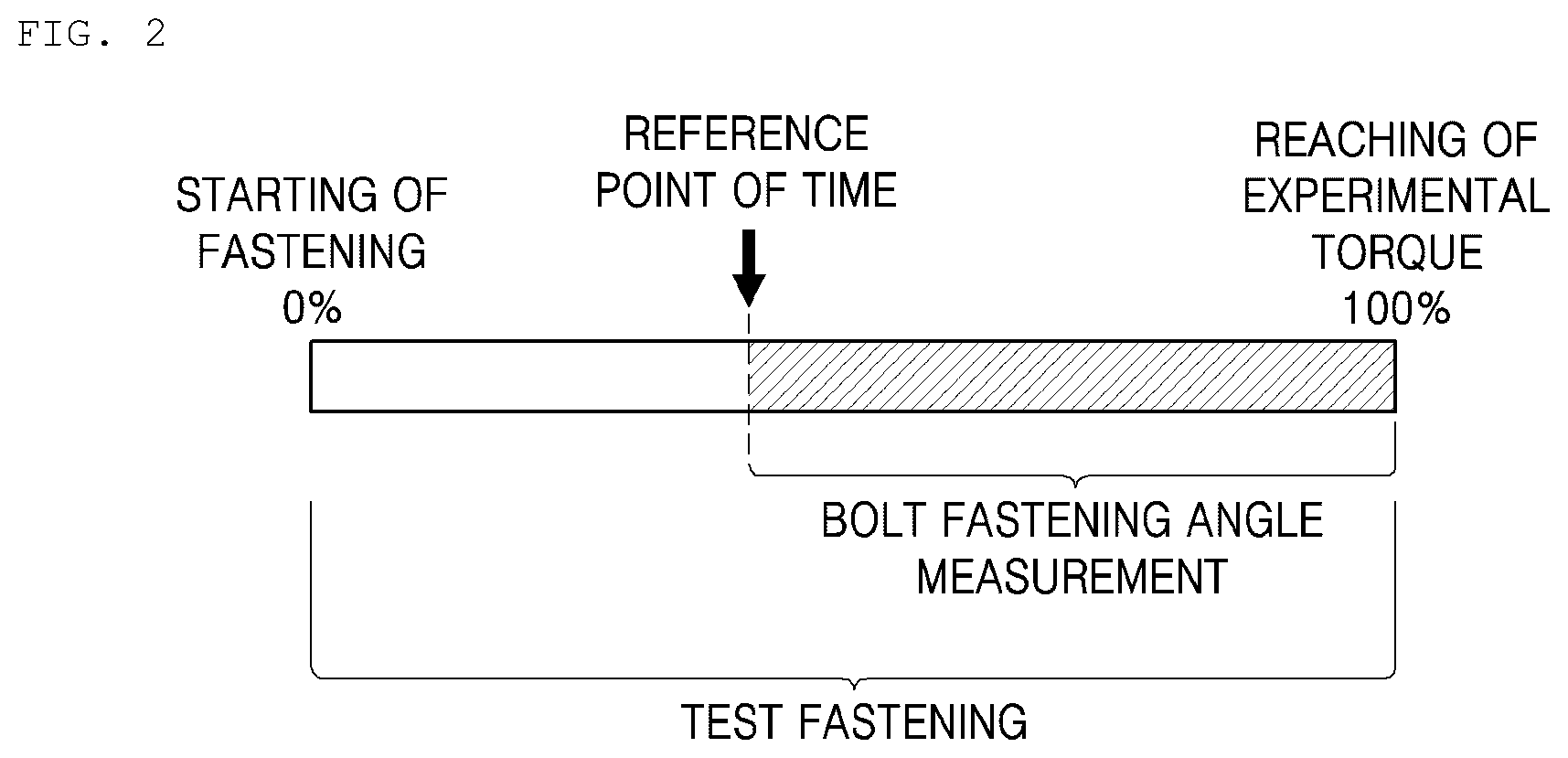 Patent US12332134 Figure 2 – Method for determining bolting torque