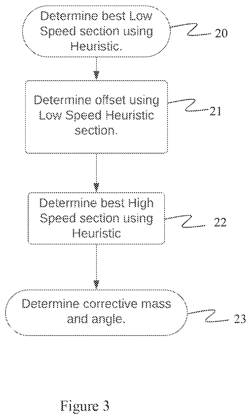 Patent US12332136 Figure 3 – Method for determining a magnitude of a mass to be placed on a wheel assembly using acceleration data
