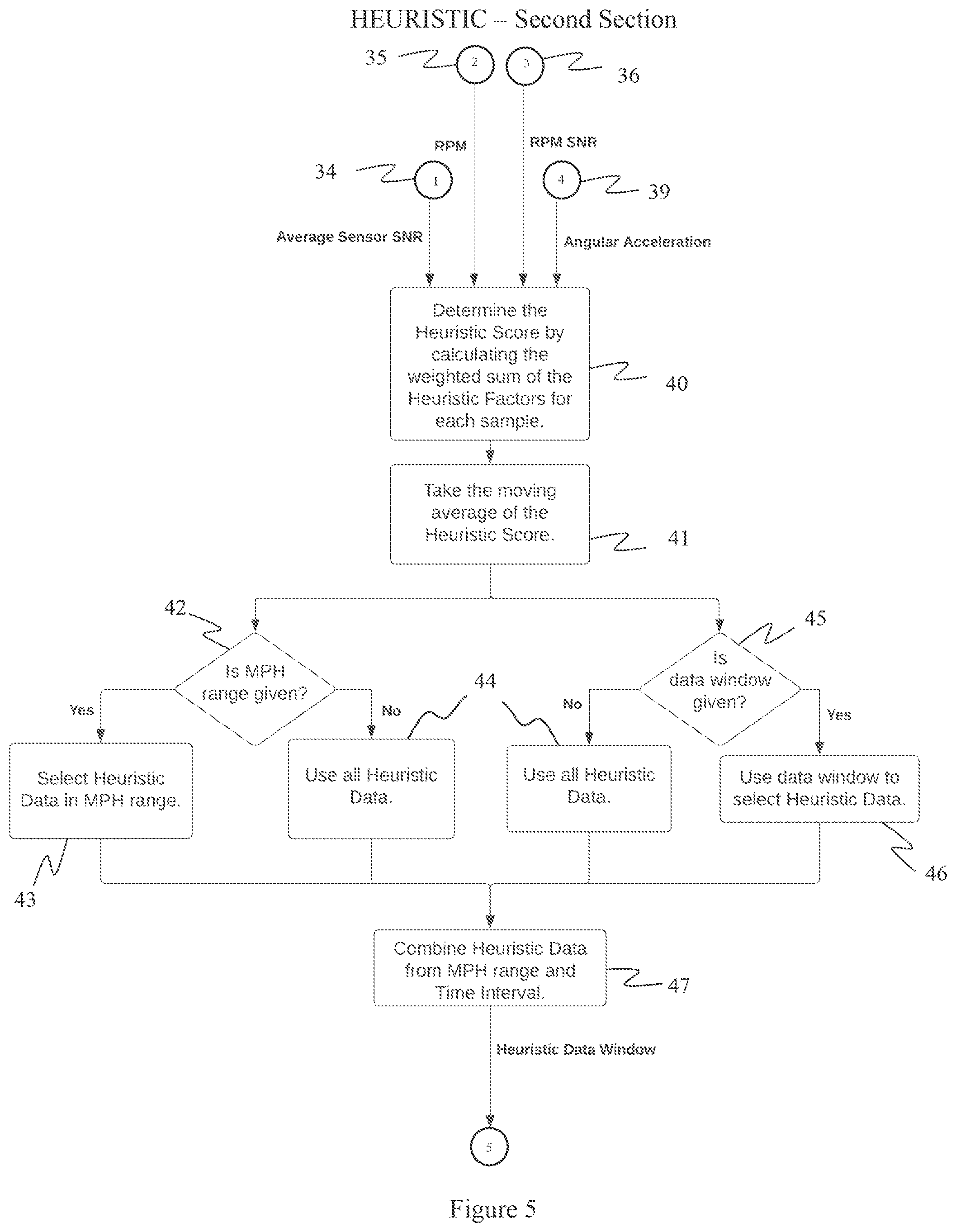 Patent US12332136 Figure 5 – Method for determining a magnitude of a mass to be placed on a wheel assembly using acceleration data