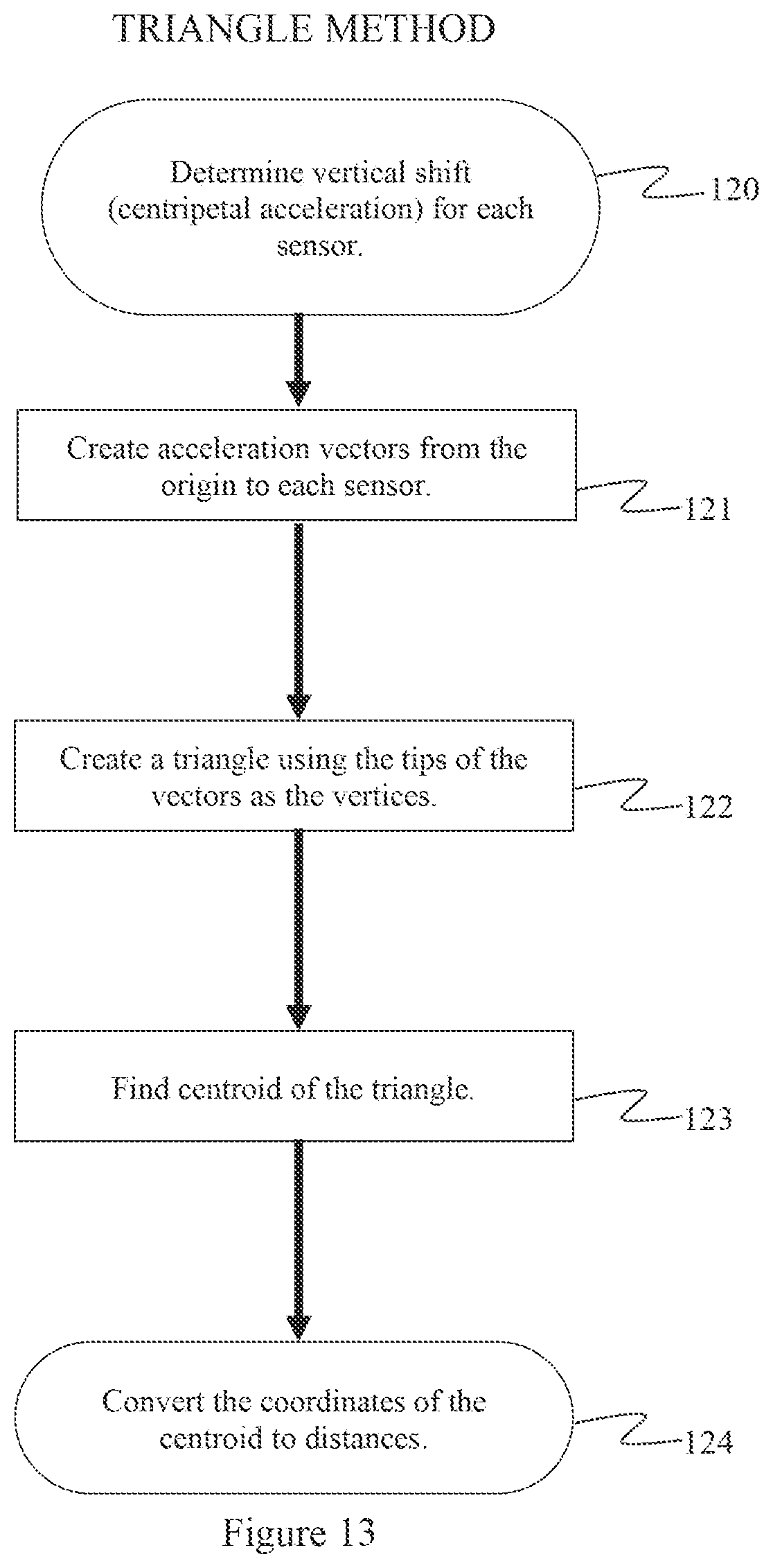 Patent US12332136 Figure 12 – Method for determining a magnitude of a mass to be placed on a wheel assembly using acceleration data