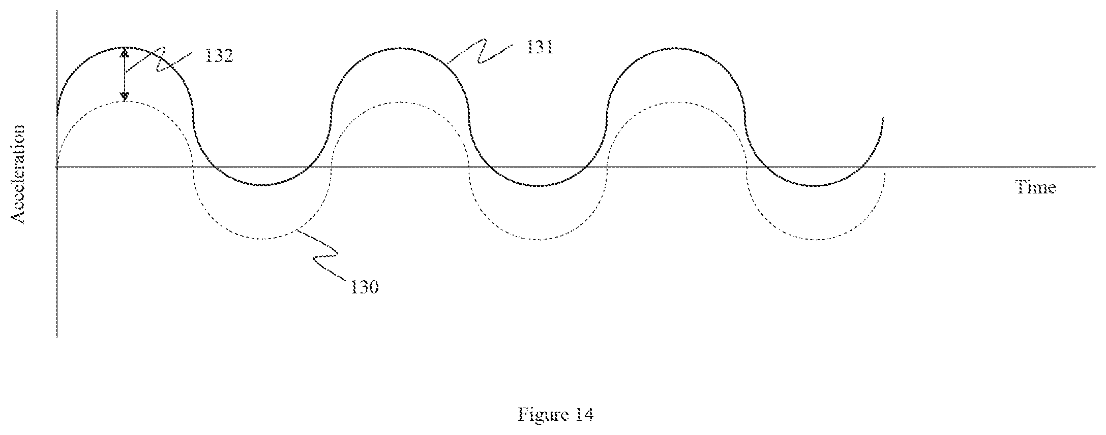 Patent US12332136 Figure 13 – Method for determining a magnitude of a mass to be placed on a wheel assembly using acceleration data