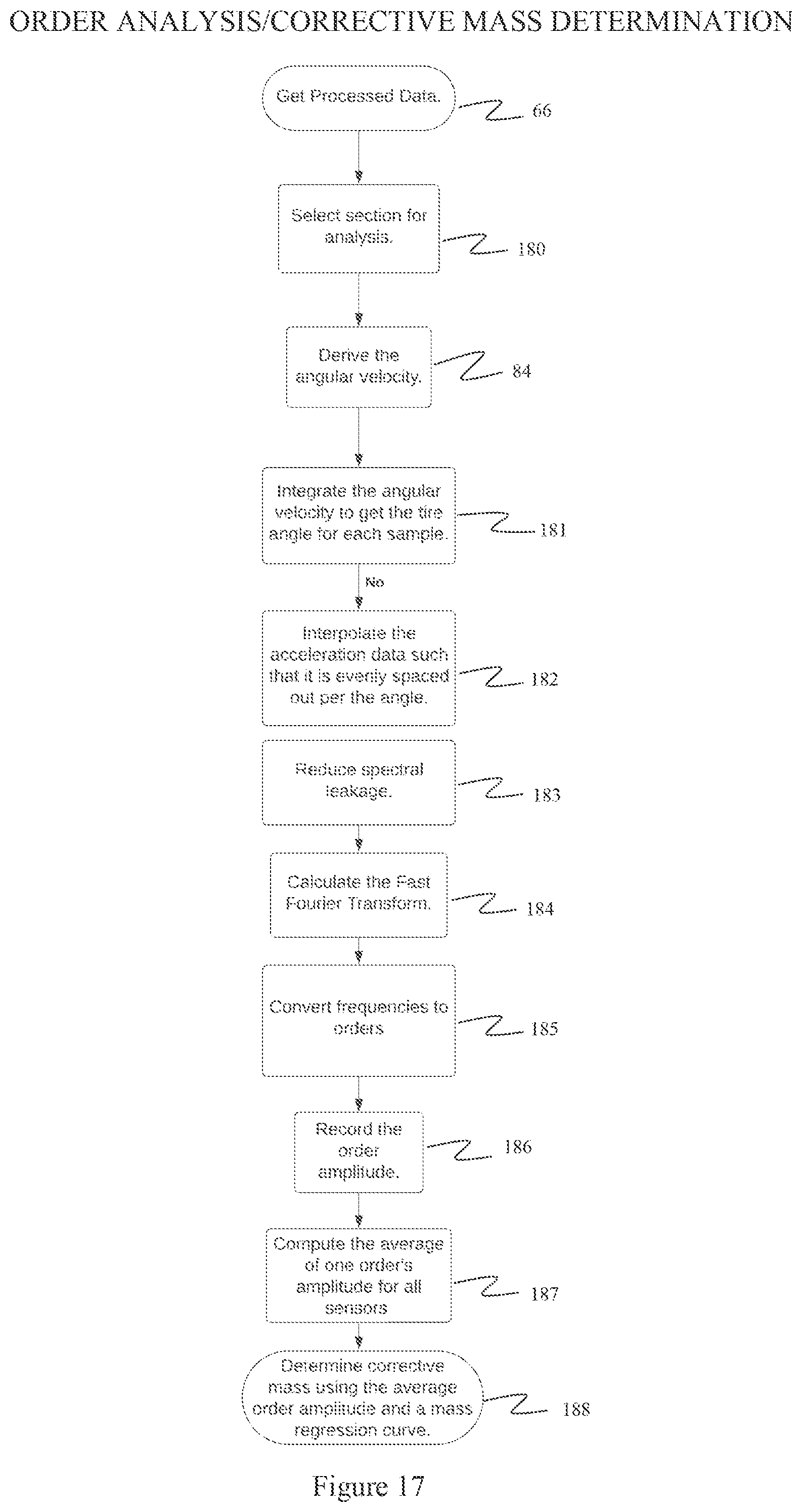 Patent US12332136 Figure 16 – Method for determining a magnitude of a mass to be placed on a wheel assembly using acceleration data