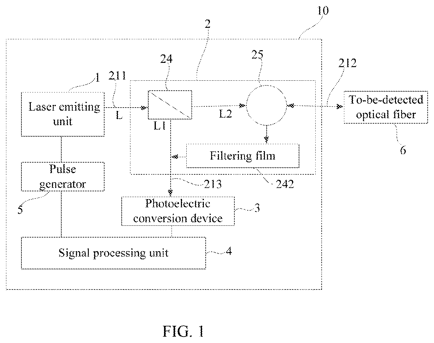 Patent US12332137 Figure 1 – Optical integrated device and optical time domain reflectometer