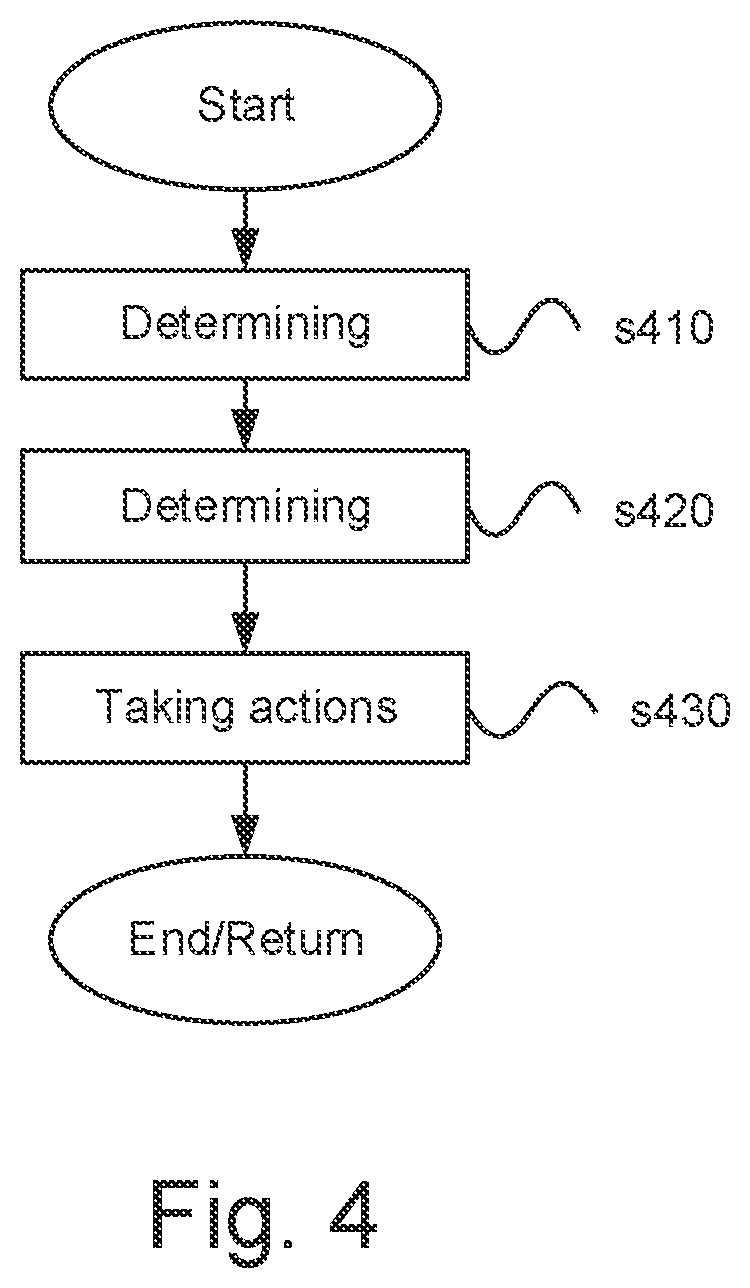 Patent US12332139 Figure 4 – Rotary encoder and a method for determining malfunction of a rotary encoder
