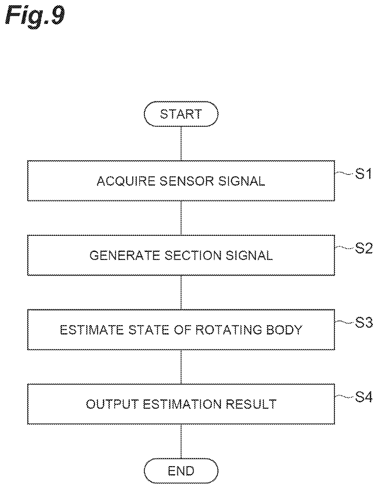 Patent US12332141 Figure 9 – Estimation system, estimation method, and recording medium