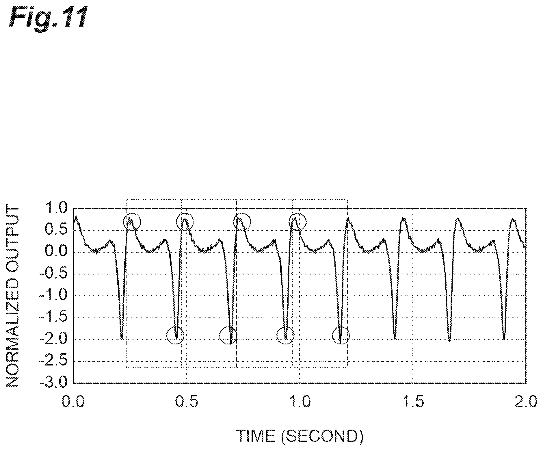 Patent US12332141 Figure 11 – Estimation system, estimation method, and recording medium