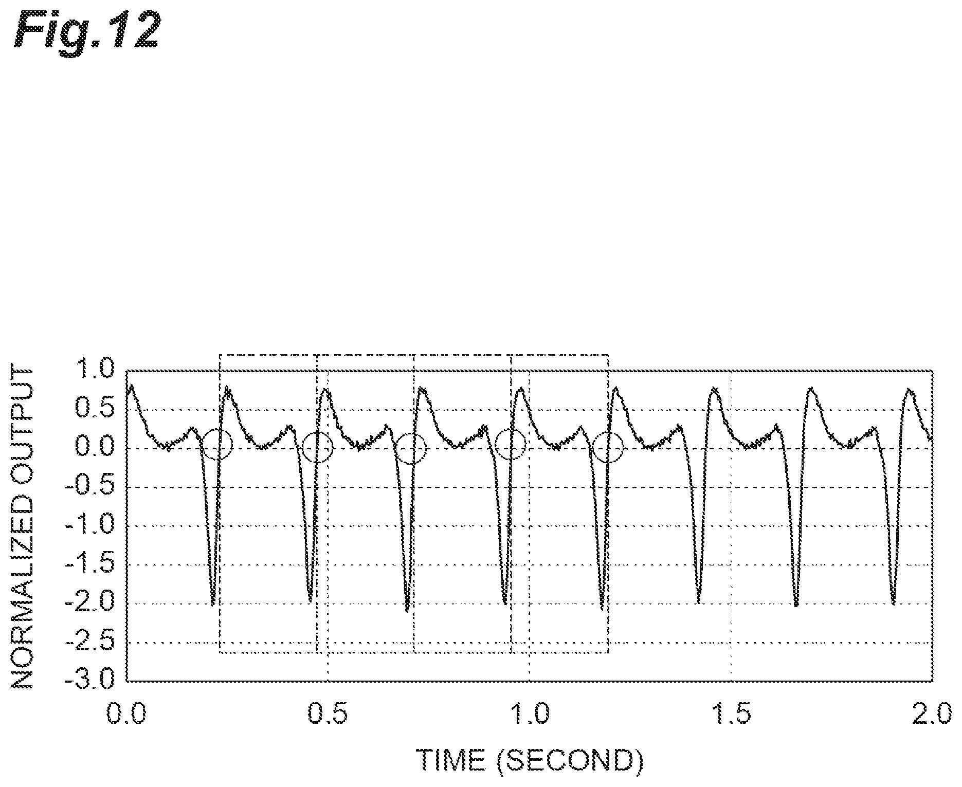 Patent US12332141 Figure 12 – Estimation system, estimation method, and recording medium